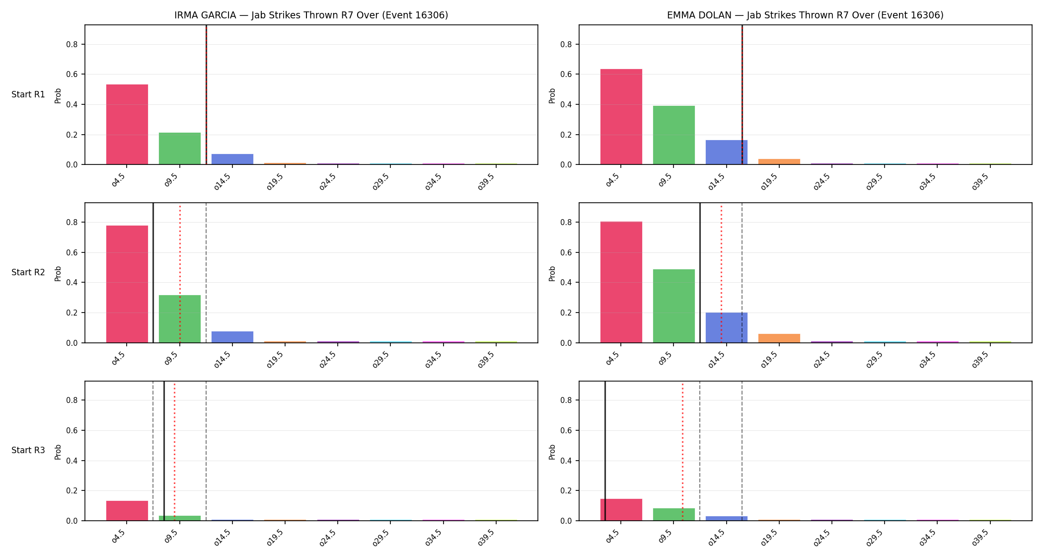 Round: Jab Strikes Thrown — round 7 — snapshots — Prod
