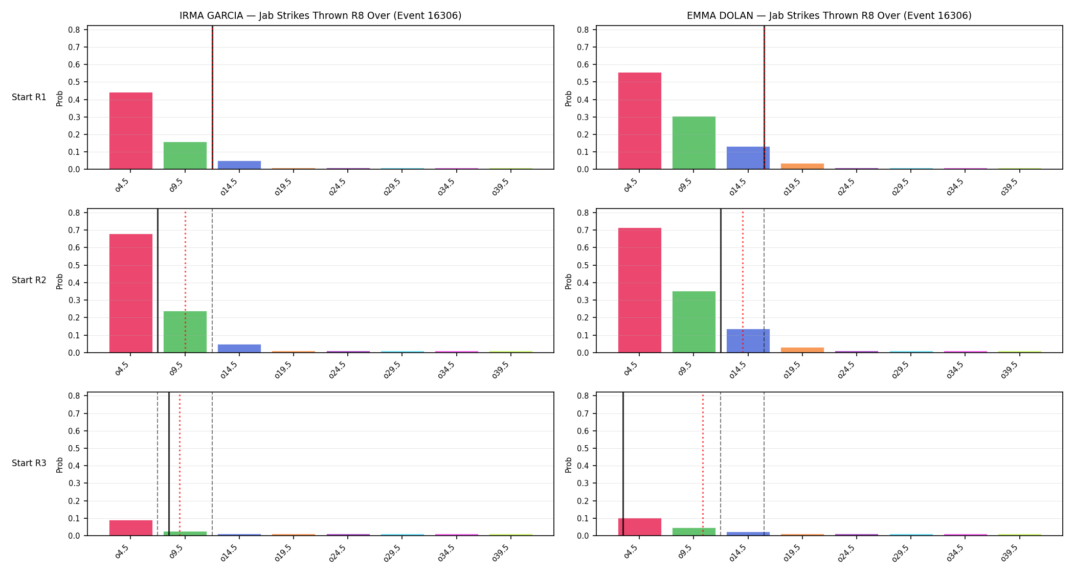 Round: Jab Strikes Thrown — round 8 — snapshots — Prod