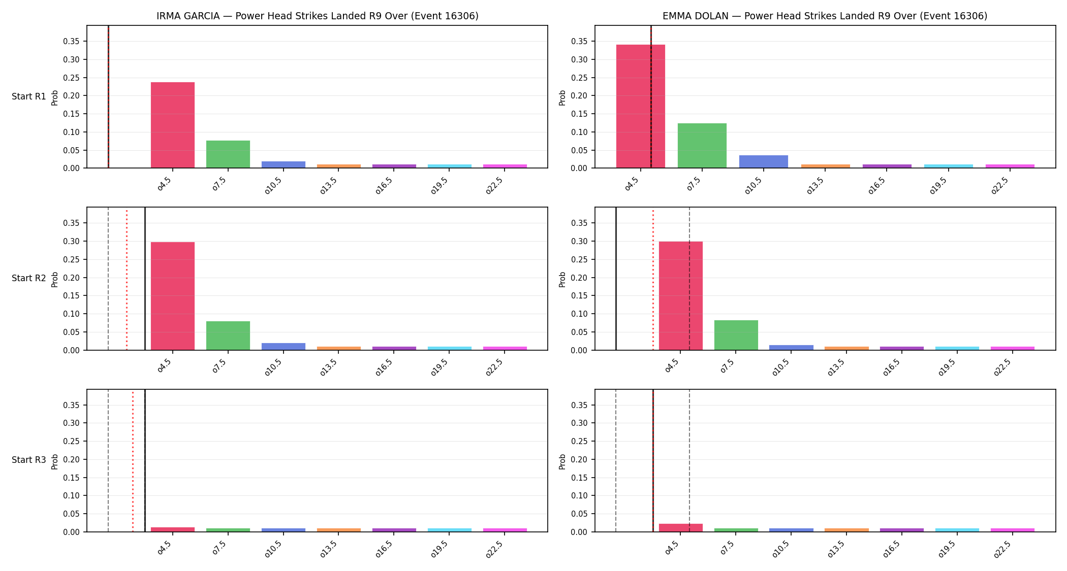 Round: Power Head Strikes Landed — round 9 — snapshots — Prod