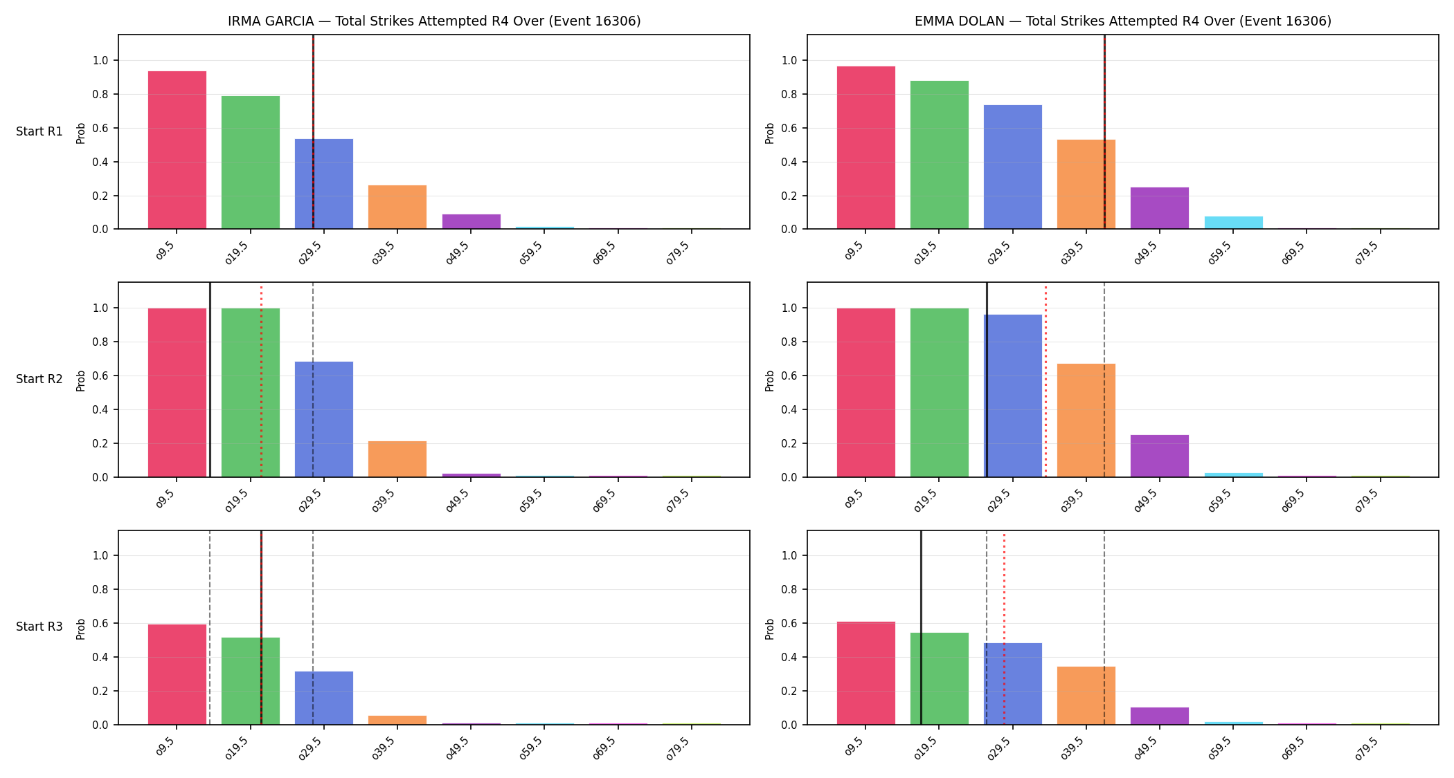 Round: Total Strikes Attempted — round 4 — snapshots — Prod
