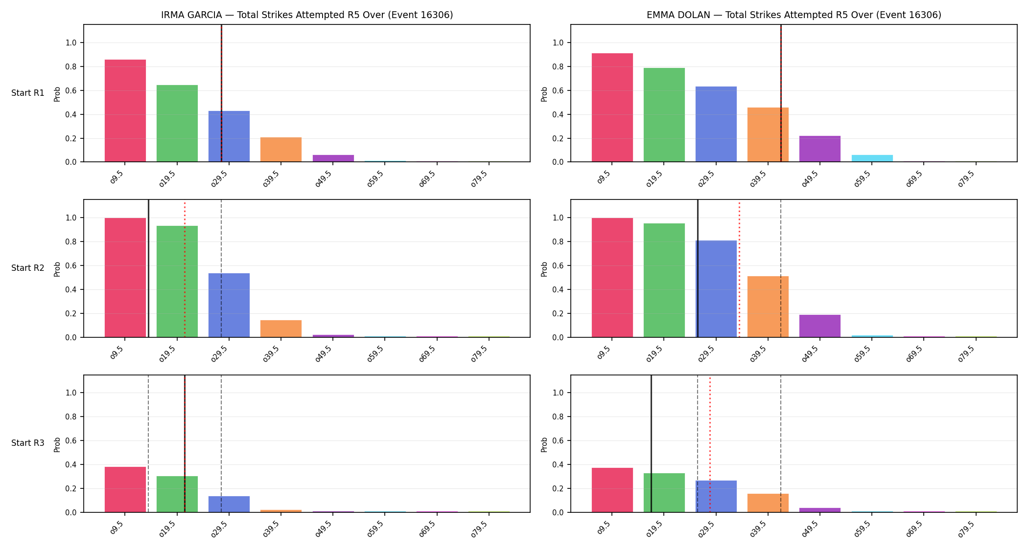 Round: Total Strikes Attempted — round 5 — snapshots — Prod
