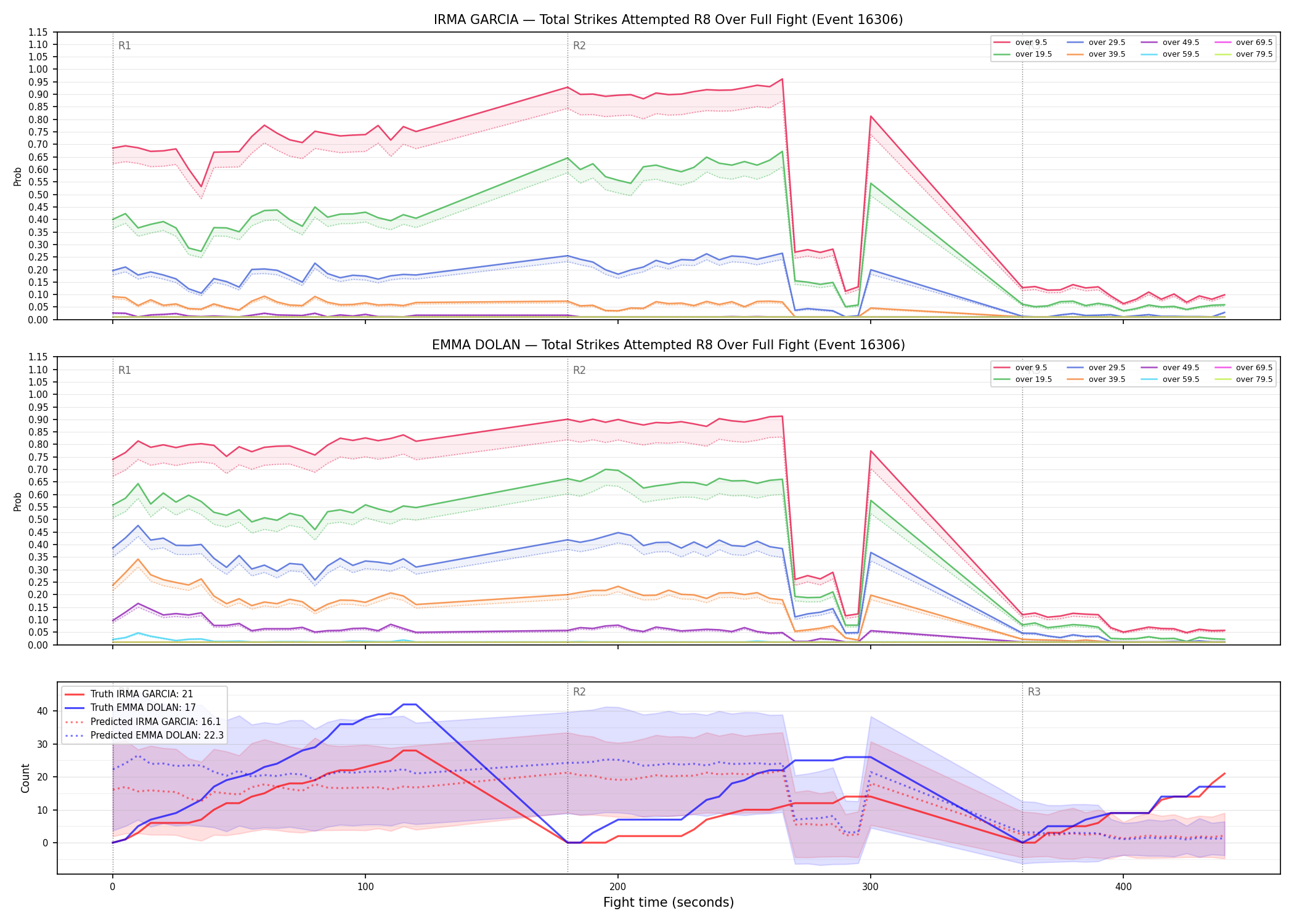Round: Total Strikes Attempted — round 8 — fight view — Prod