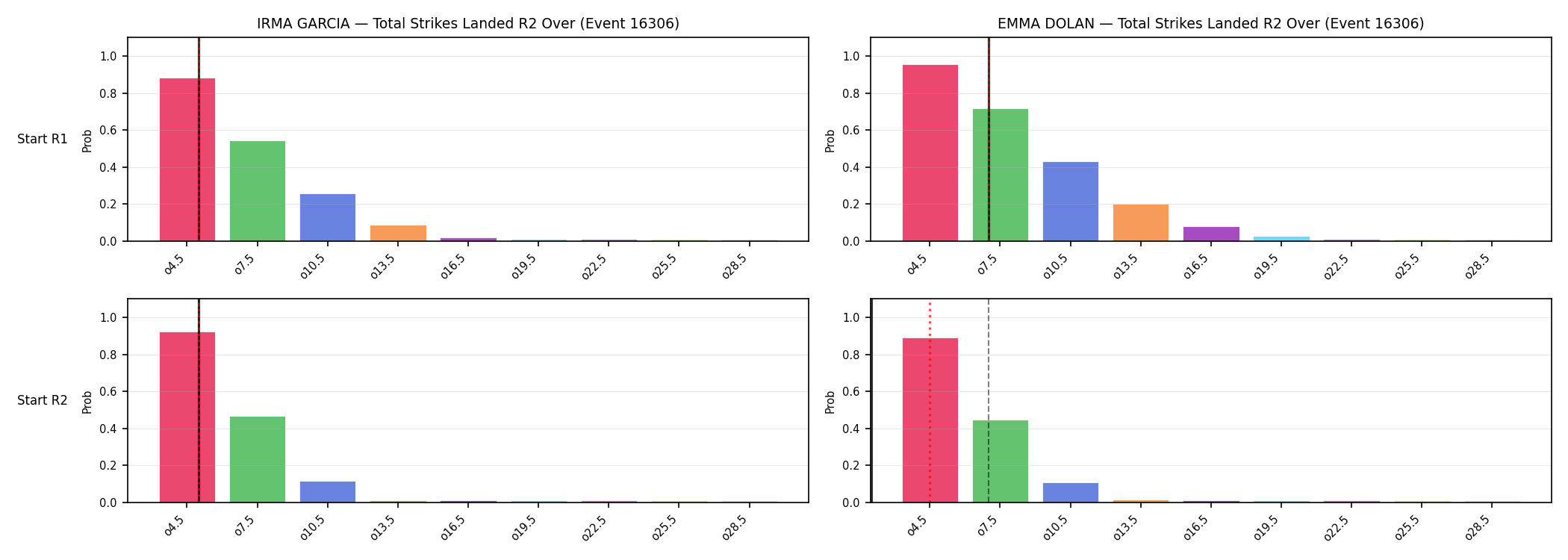 Round: Total Strikes Landed — round 2 — snapshots — Prod