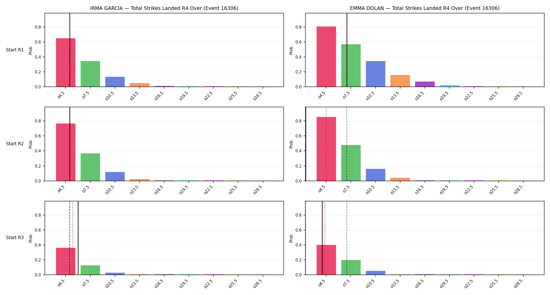 Round: Total Strikes Landed — round 4 — snapshots — Prod