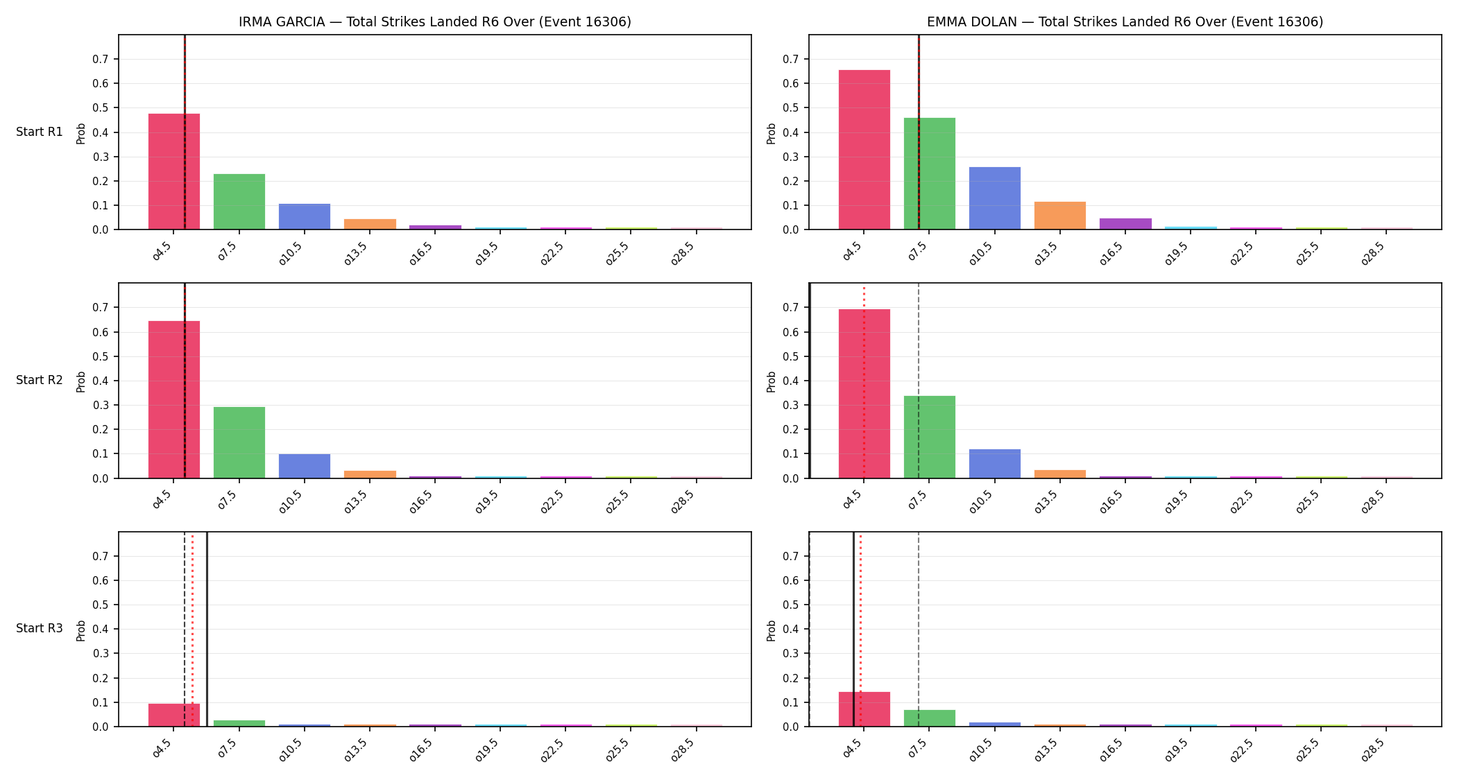 Round: Total Strikes Landed — round 6 — snapshots — Prod
