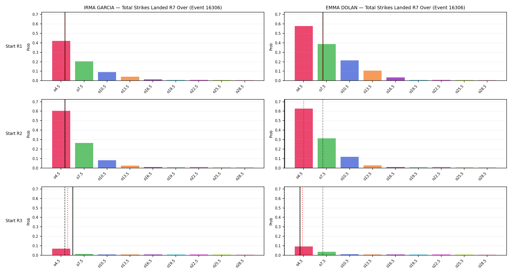 Round: Total Strikes Landed — round 7 — snapshots — Prod