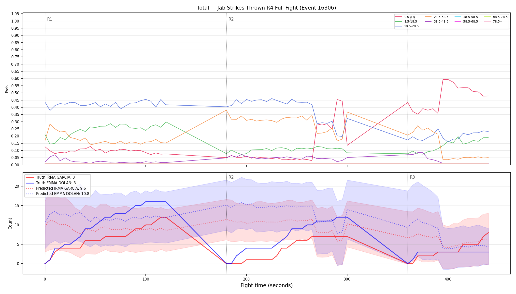 Stats/Round/Total Bins/Jab Strikes Thrown/Round 04/16306 Round 04 Fight — Prod