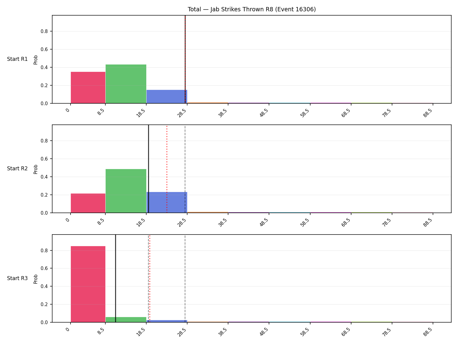 Stats/Round/Total Bins/Jab Strikes Thrown/Round 08/16306 Round 08 Snapshots — Prod
