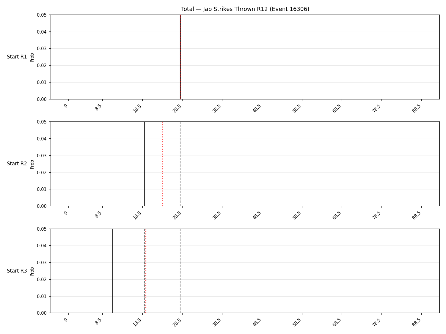 Stats/Round/Total Bins/Jab Strikes Thrown/Round 12/16306 Round 12 Snapshots — Prod