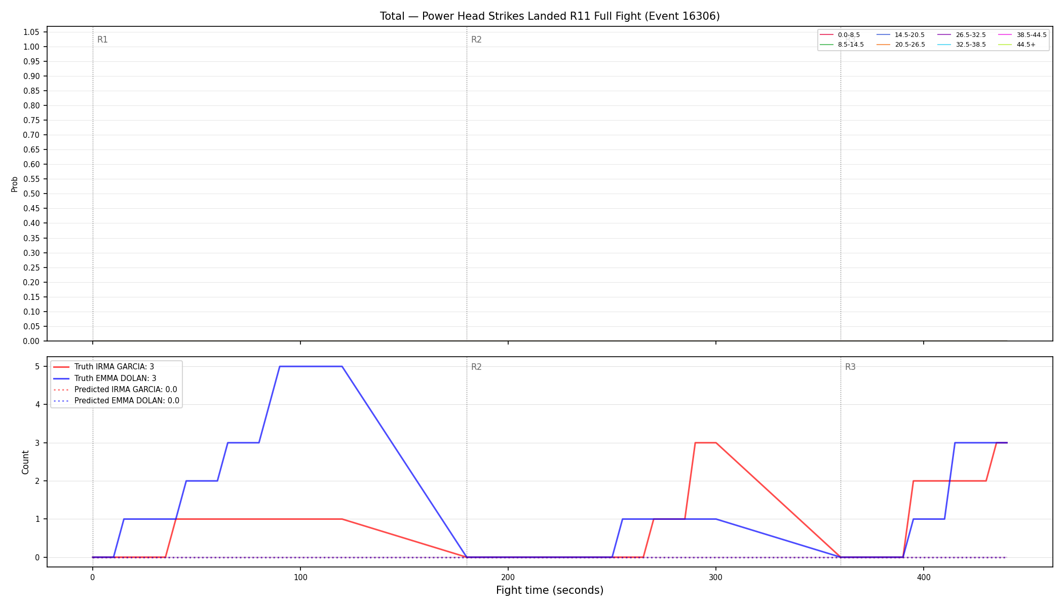 Stats/Round/Total Bins/Power Head Strikes Landed/Round 11/16306 Round 11 Fight — Prod