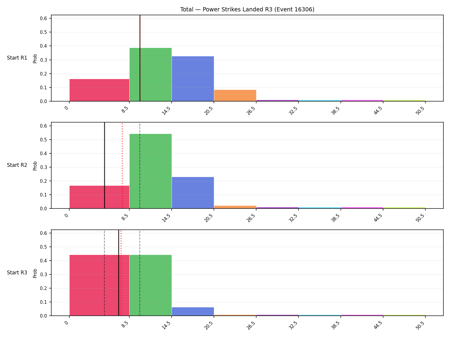 Stats/Round/Total Bins/Power Strikes Landed/Round 03/16306 Round 03 Snapshots — Prod