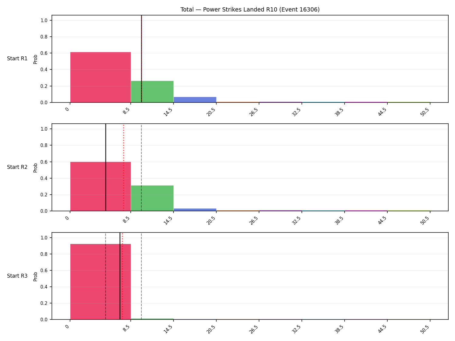 Stats/Round/Total Bins/Power Strikes Landed/Round 10/16306 Round 10 Snapshots — Prod
