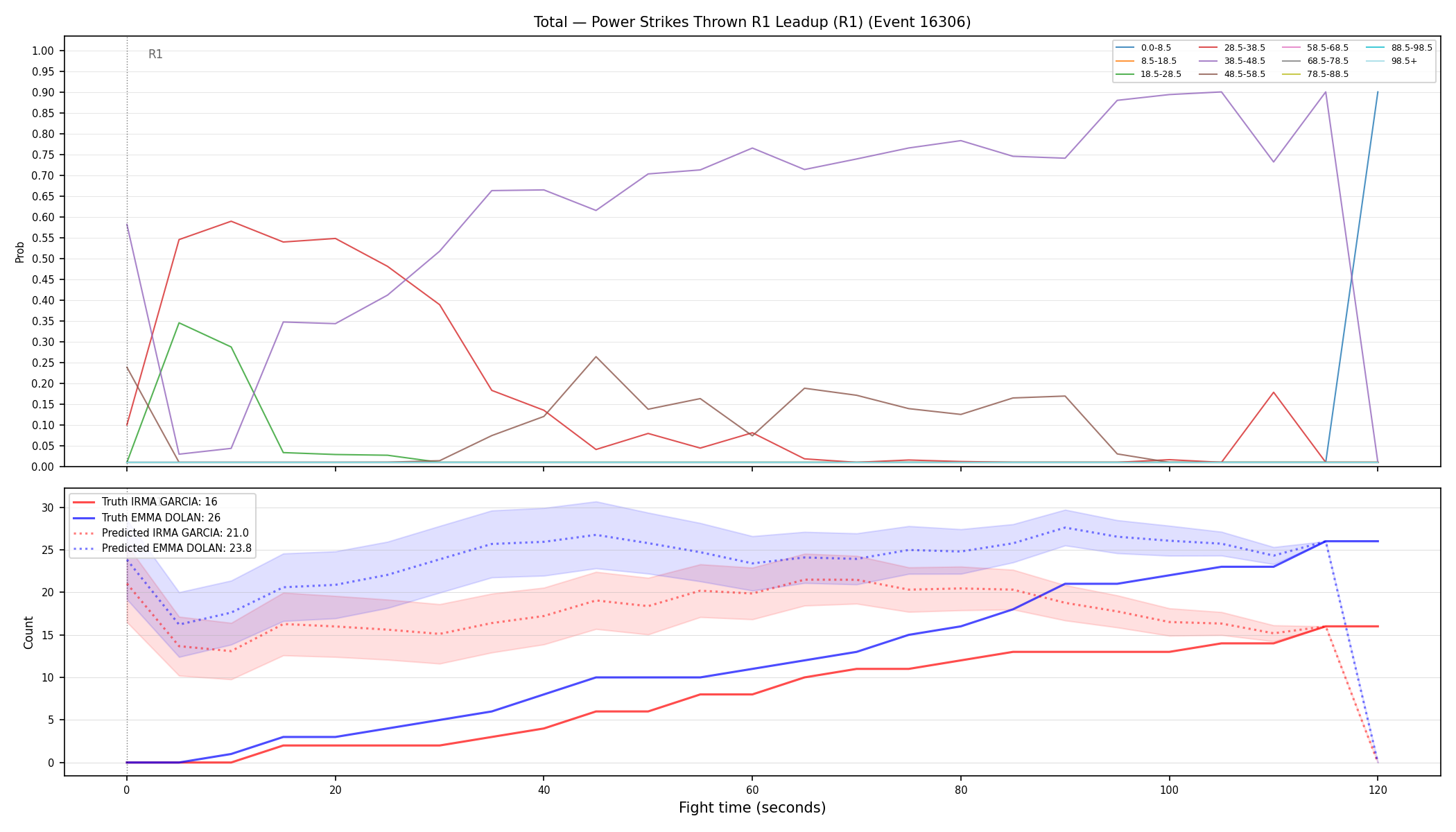 Stats/Round/Total Bins/Power Strikes Thrown/Round 01/16306 Round 01 Leadup — Prod