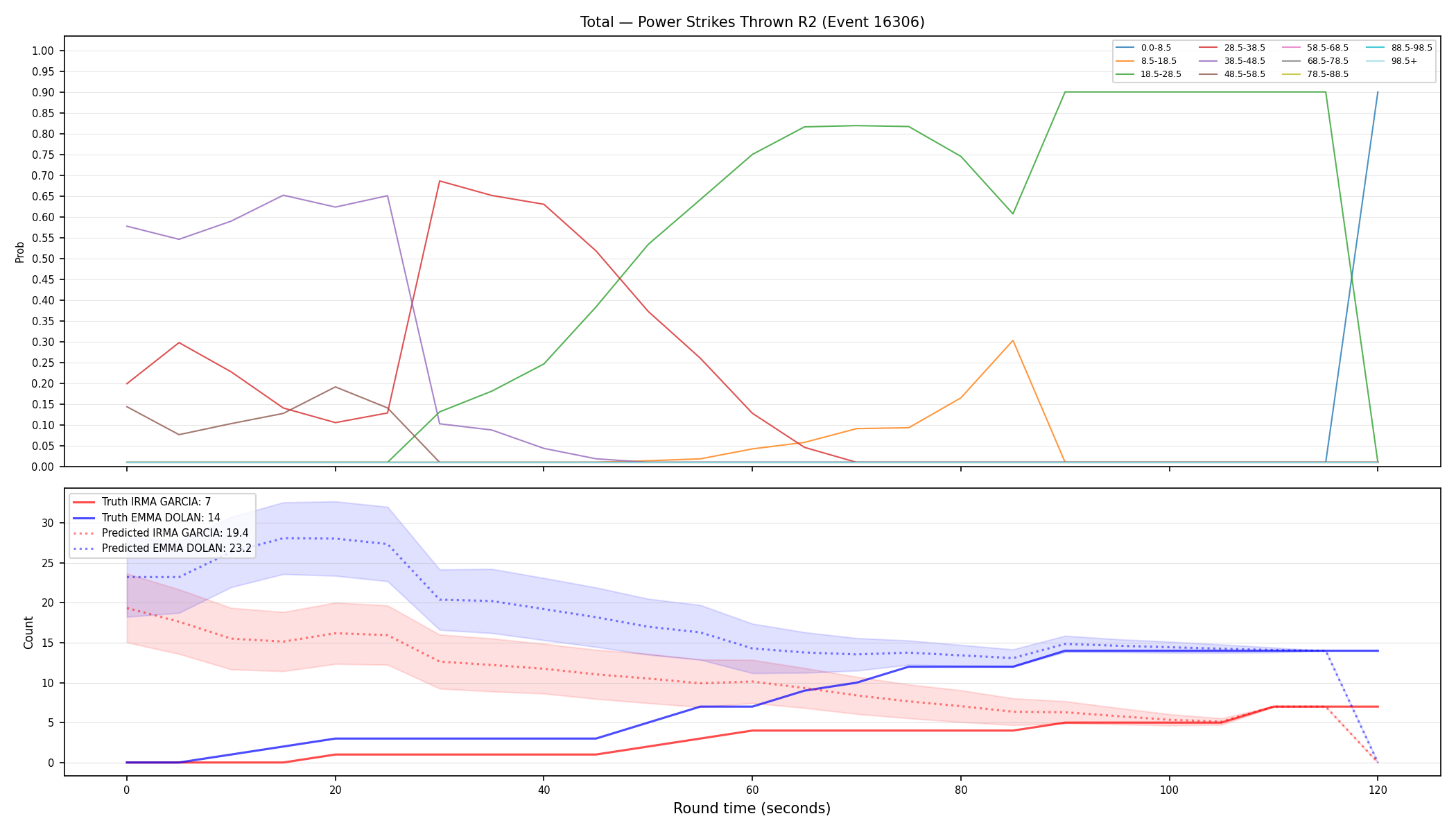 Stats/Round/Total Bins/Power Strikes Thrown/Round 02/16306 Round 02 — Prod