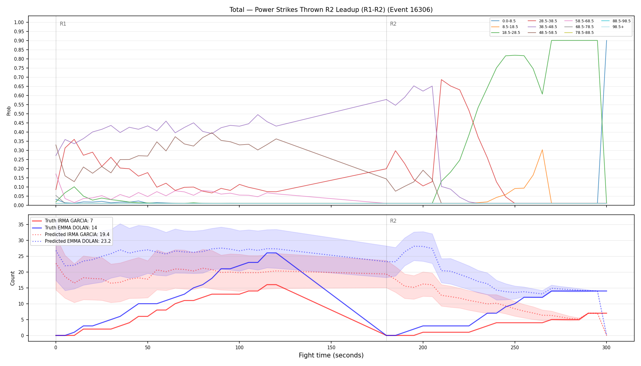 Stats/Round/Total Bins/Power Strikes Thrown/Round 02/16306 Round 02 Leadup — Prod