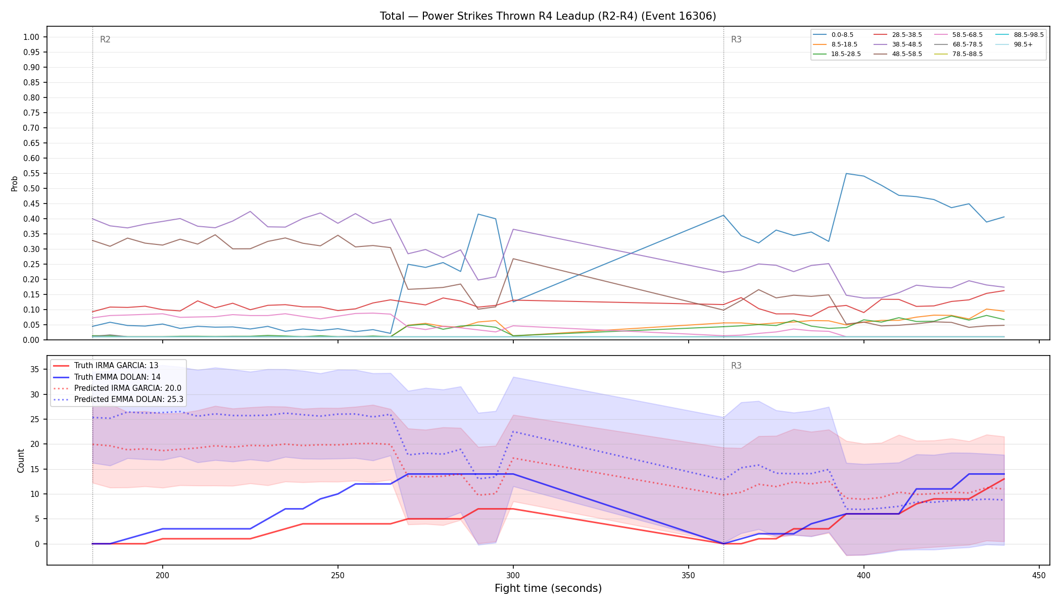 Stats/Round/Total Bins/Power Strikes Thrown/Round 04/16306 Round 04 Leadup — Prod