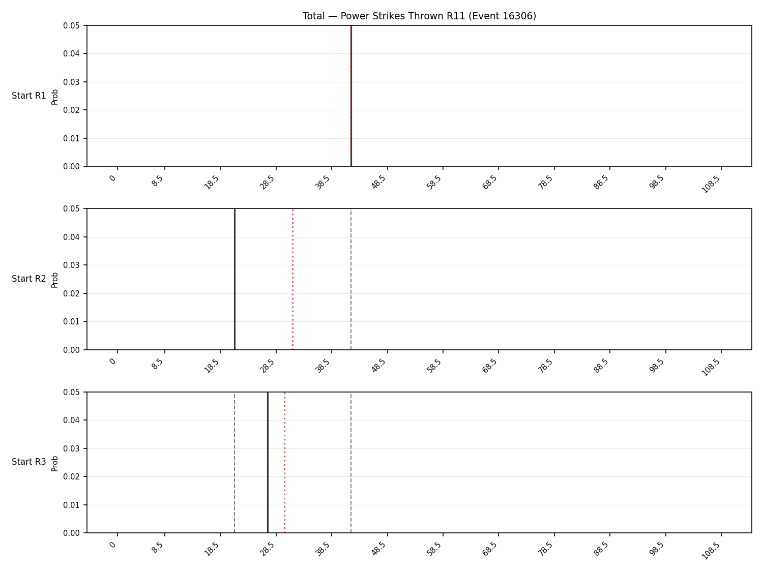 Stats/Round/Total Bins/Power Strikes Thrown/Round 11/16306 Round 11 Snapshots — Prod