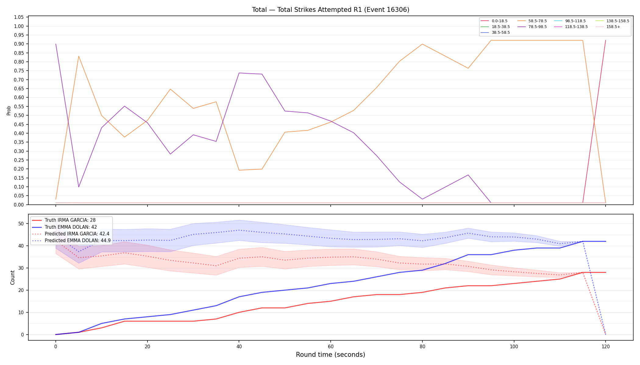 Stats/Round/Total Bins/Total Strikes Attempted/Round 01/16306 Round 01 — Prod