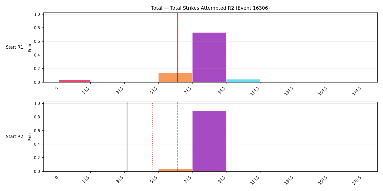 Stats/Round/Total Bins/Total Strikes Attempted/Round 02/16306 Round 02 Snapshots — Prod