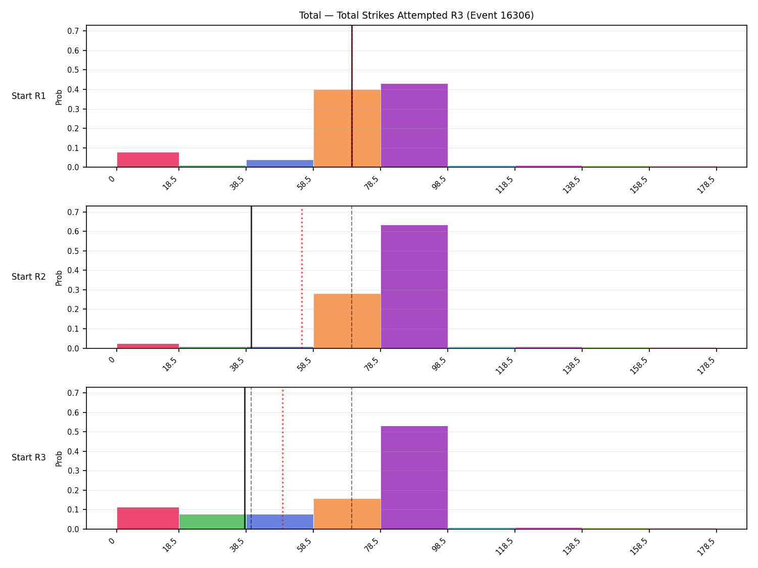 Stats/Round/Total Bins/Total Strikes Attempted/Round 03/16306 Round 03 Snapshots — Prod