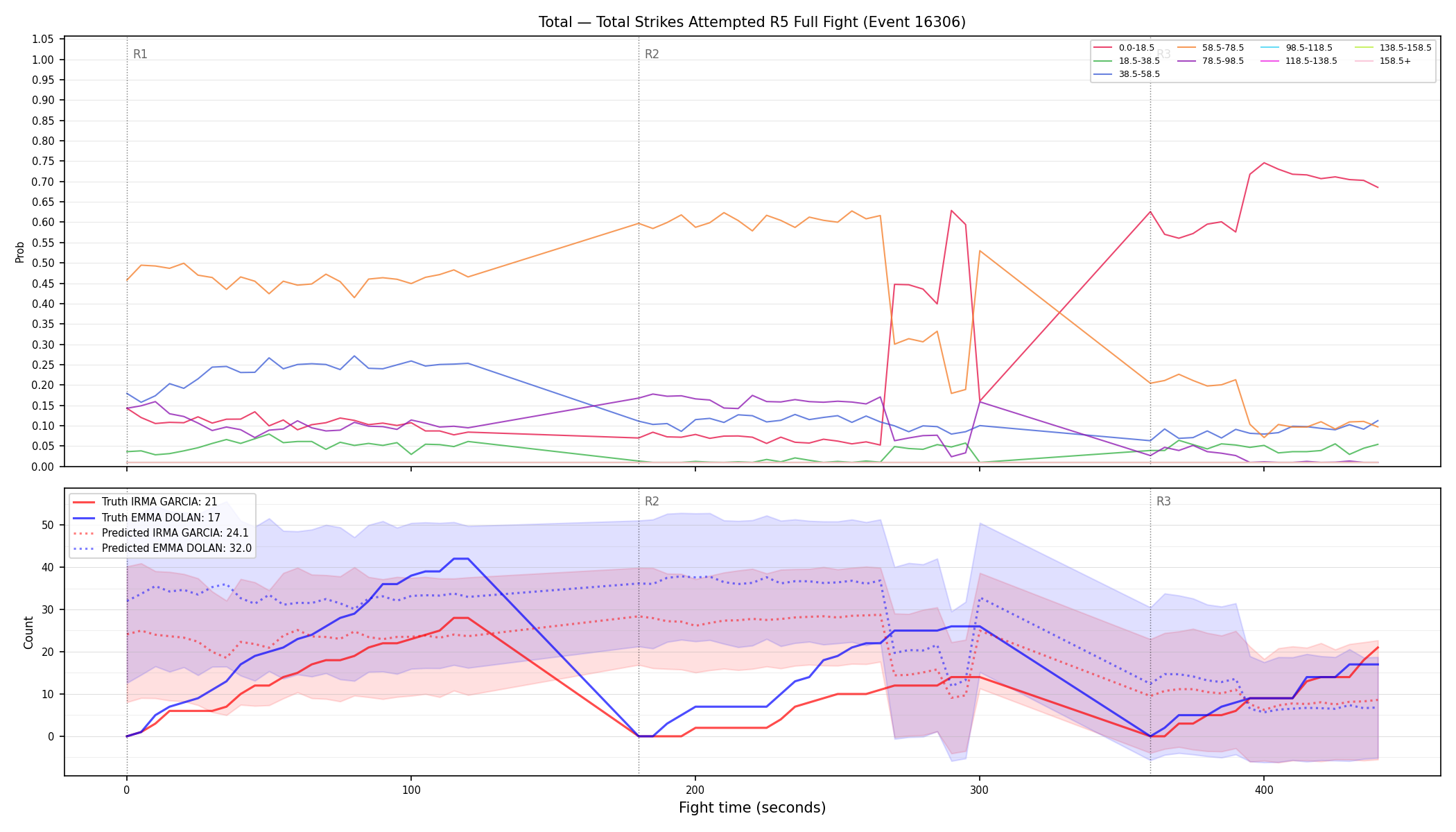 Stats/Round/Total Bins/Total Strikes Attempted/Round 05/16306 Round 05 Fight — Prod
