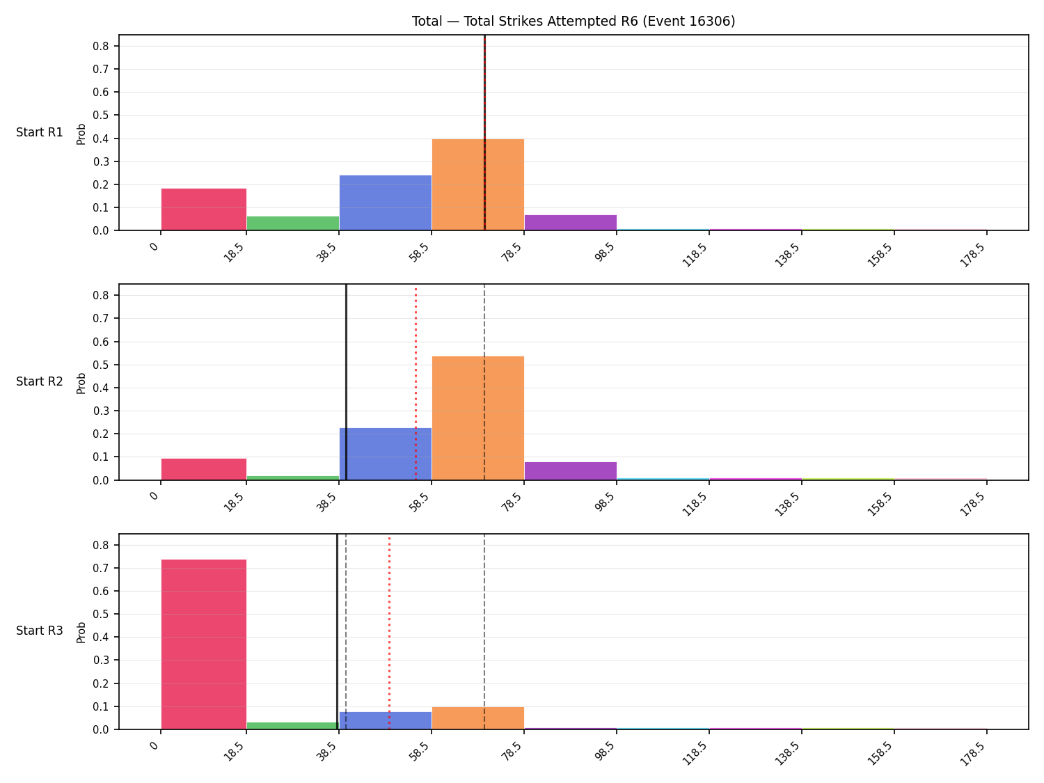 Stats/Round/Total Bins/Total Strikes Attempted/Round 06/16306 Round 06 Snapshots — Prod