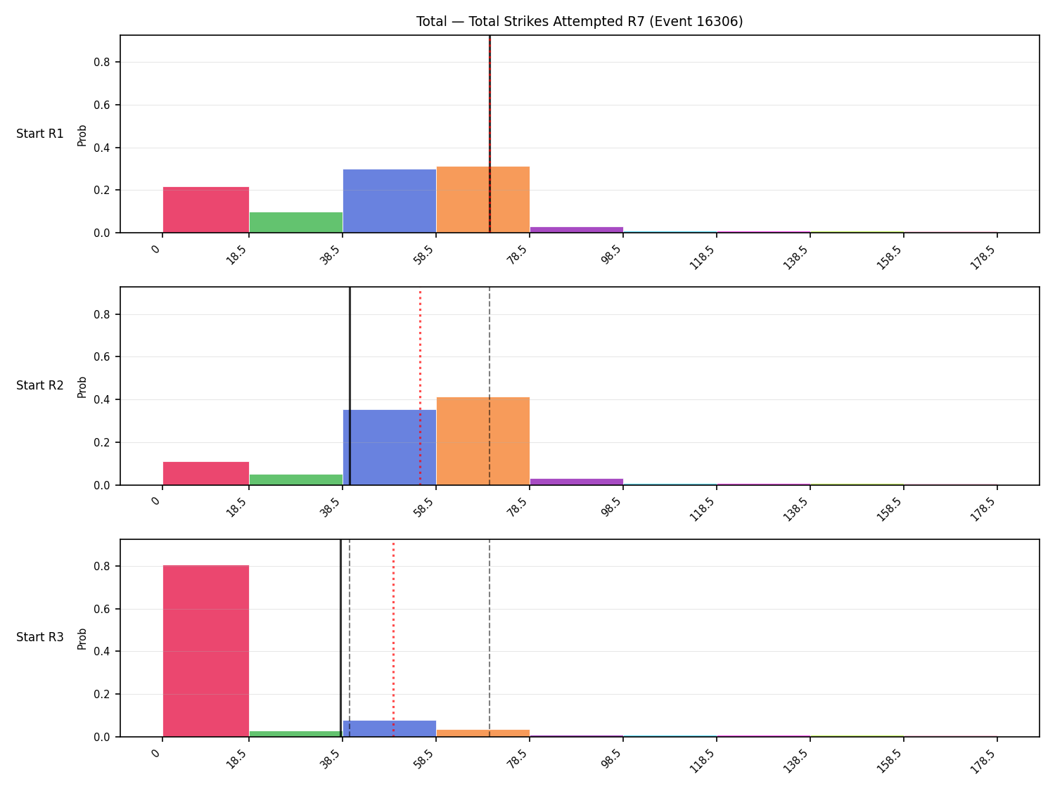 Stats/Round/Total Bins/Total Strikes Attempted/Round 07/16306 Round 07 Snapshots — Prod