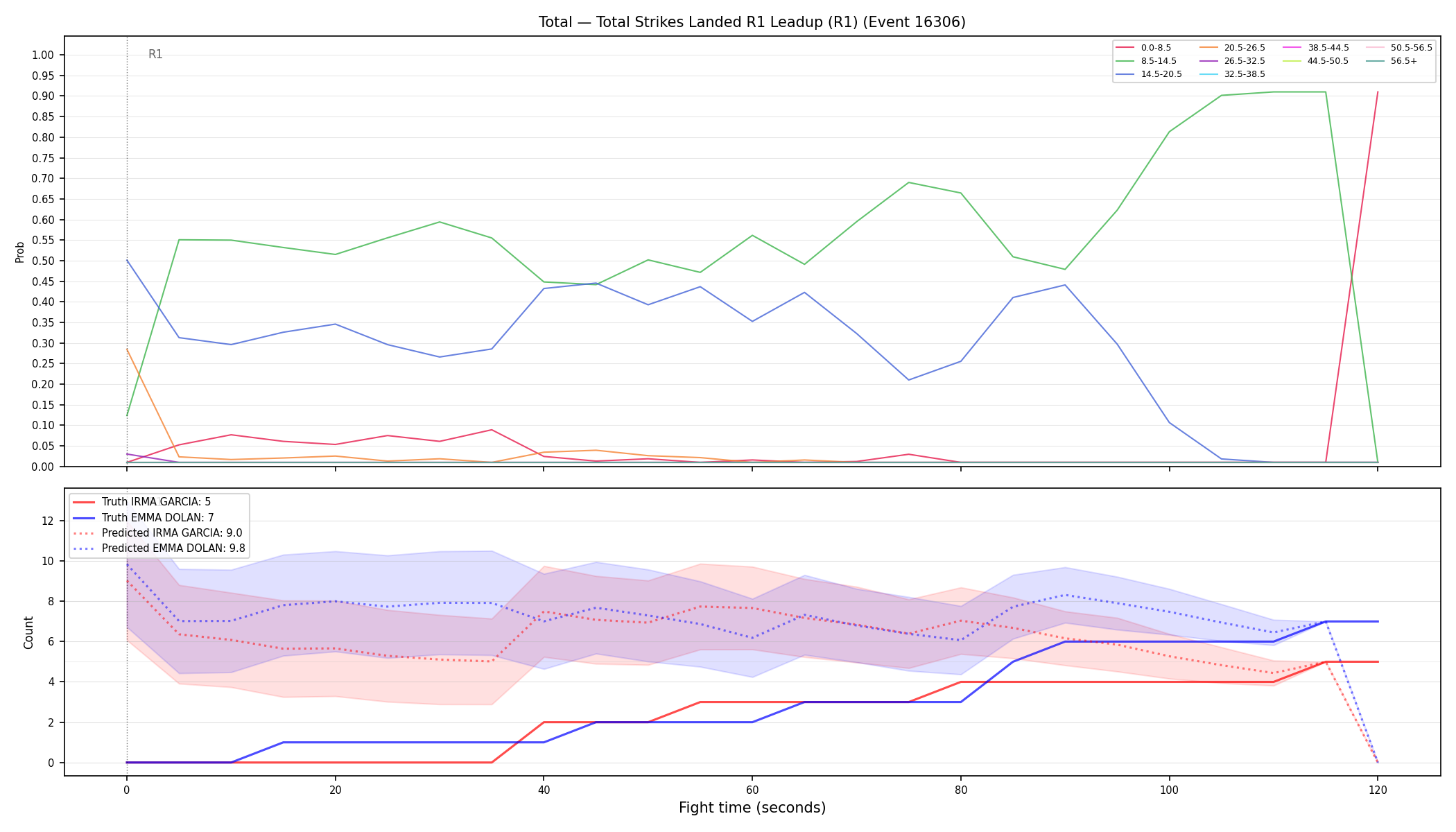 Stats/Round/Total Bins/Total Strikes Landed/Round 01/16306 Round 01 Leadup — Prod