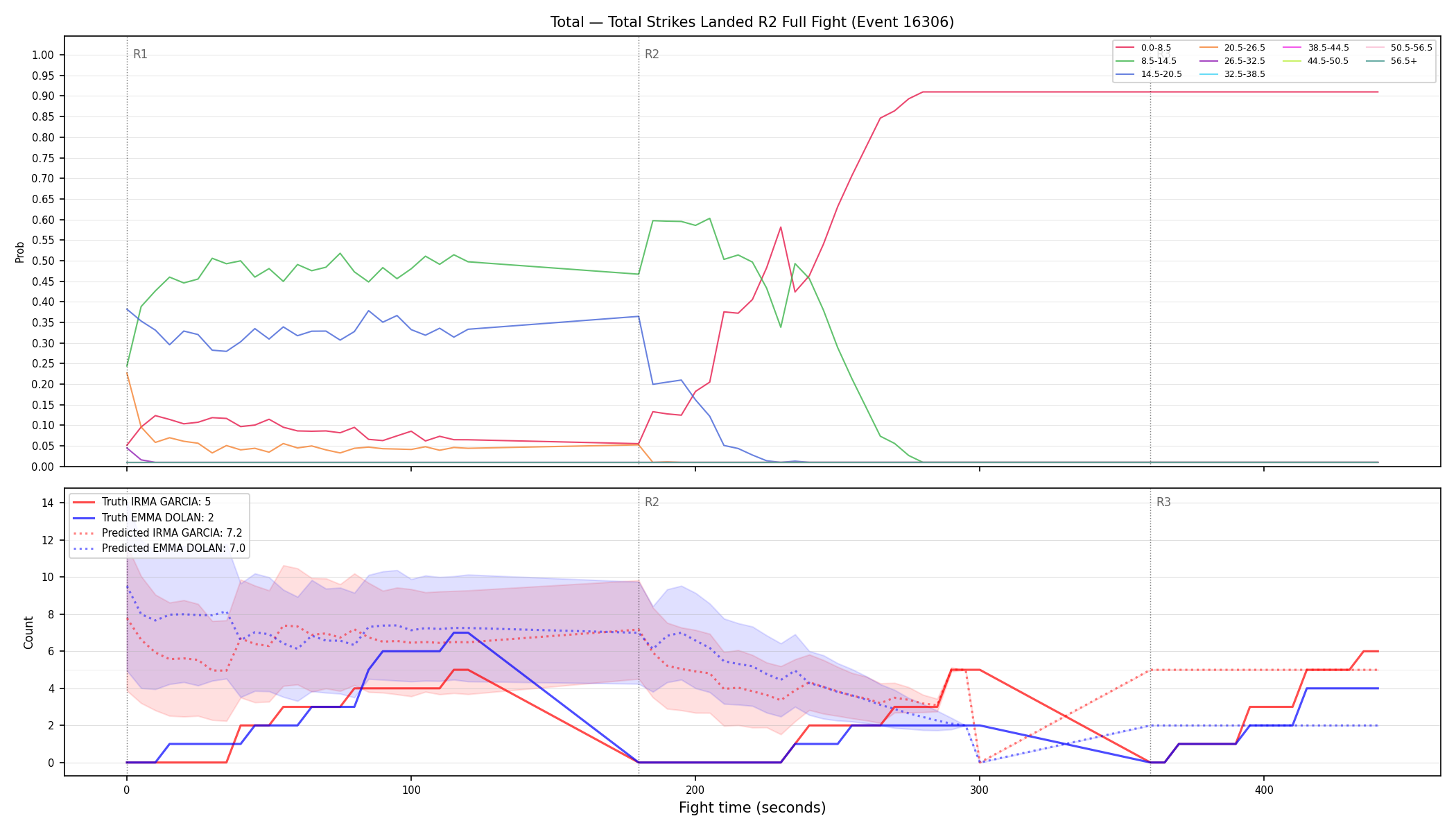 Stats/Round/Total Bins/Total Strikes Landed/Round 02/16306 Round 02 Fight — Prod