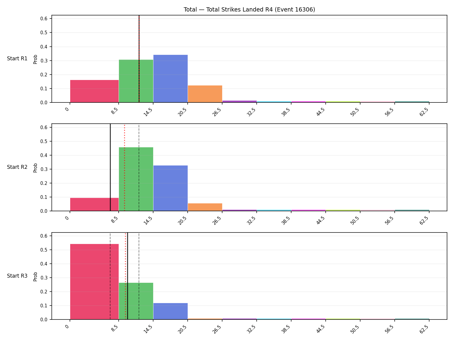 Stats/Round/Total Bins/Total Strikes Landed/Round 04/16306 Round 04 Snapshots — Prod
