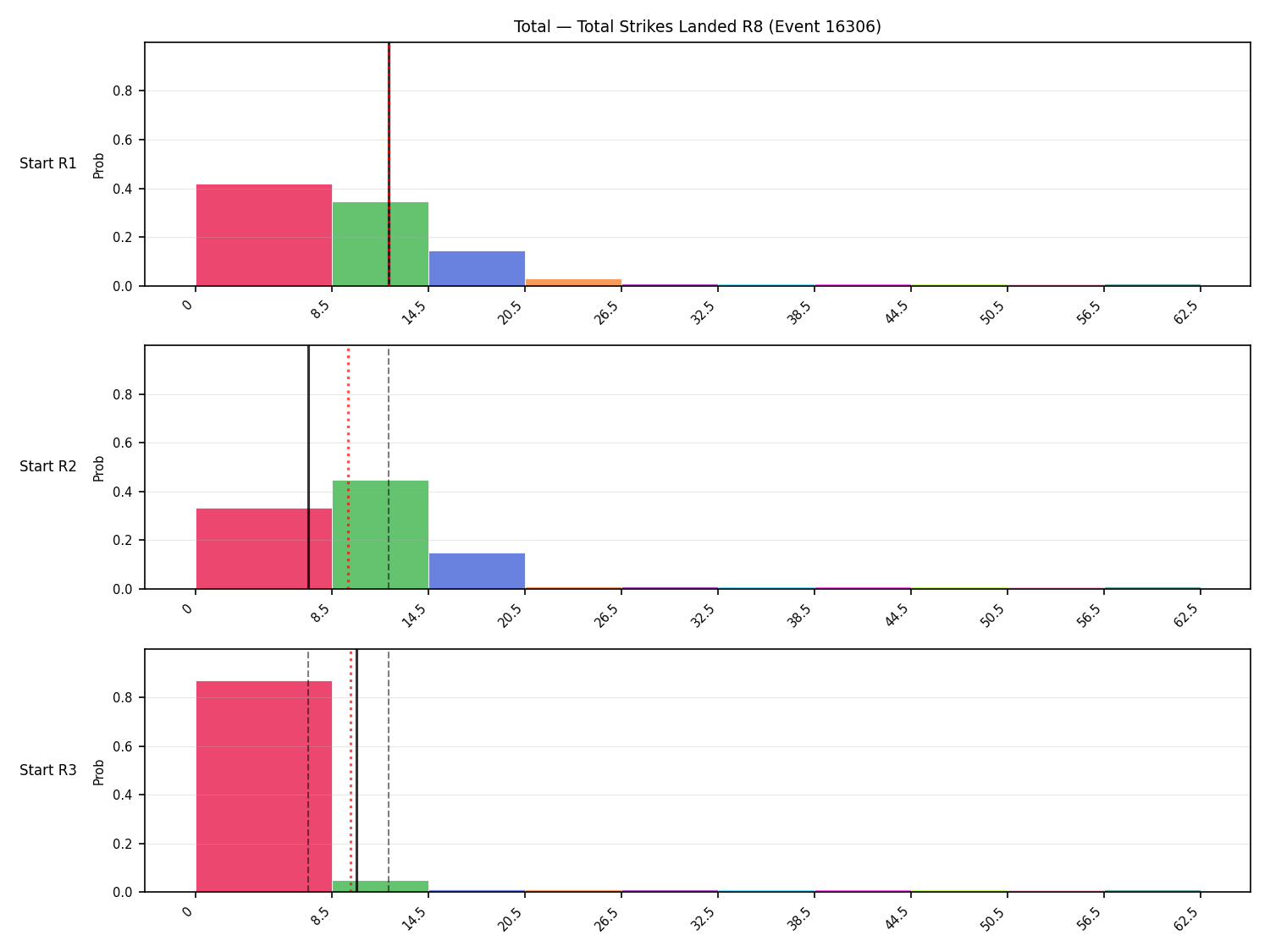 Stats/Round/Total Bins/Total Strikes Landed/Round 08/16306 Round 08 Snapshots — Prod