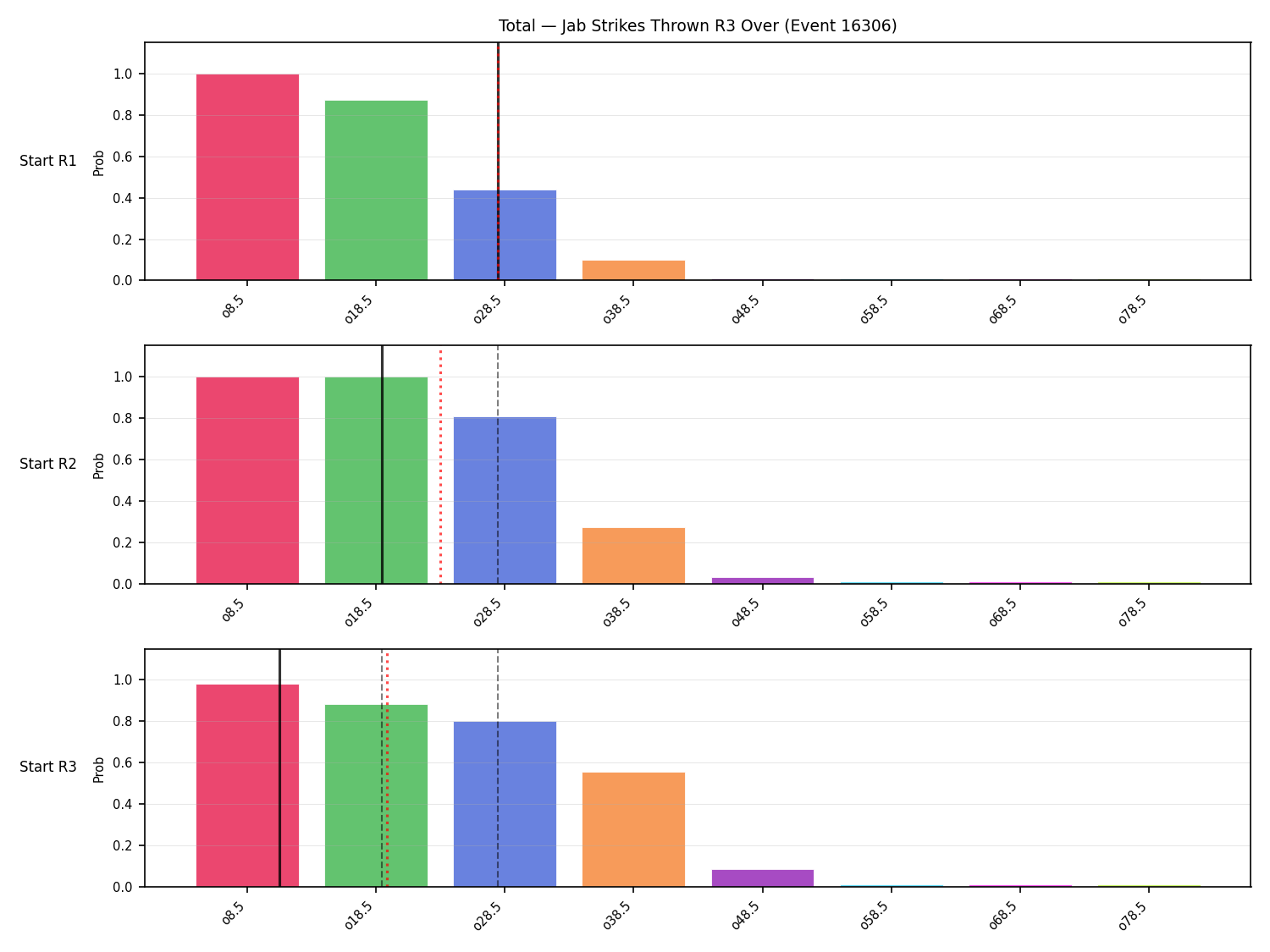 Stats/Round/Total Overs/Jab Strikes Thrown/Round 03/16306 Round 03 Over Snapshots — Prod