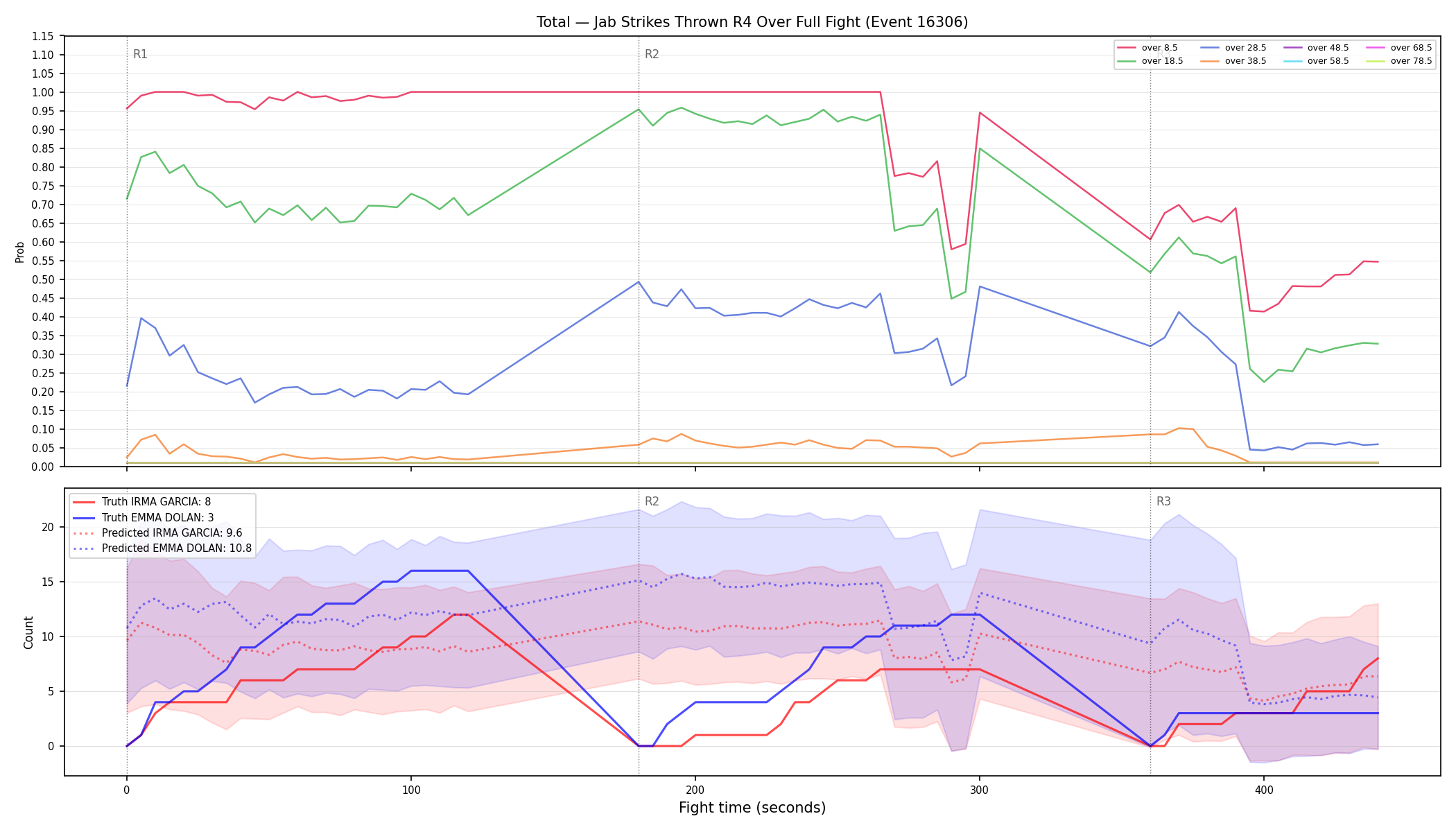 Stats/Round/Total Overs/Jab Strikes Thrown/Round 04/16306 Round 04 Over Fight — Prod