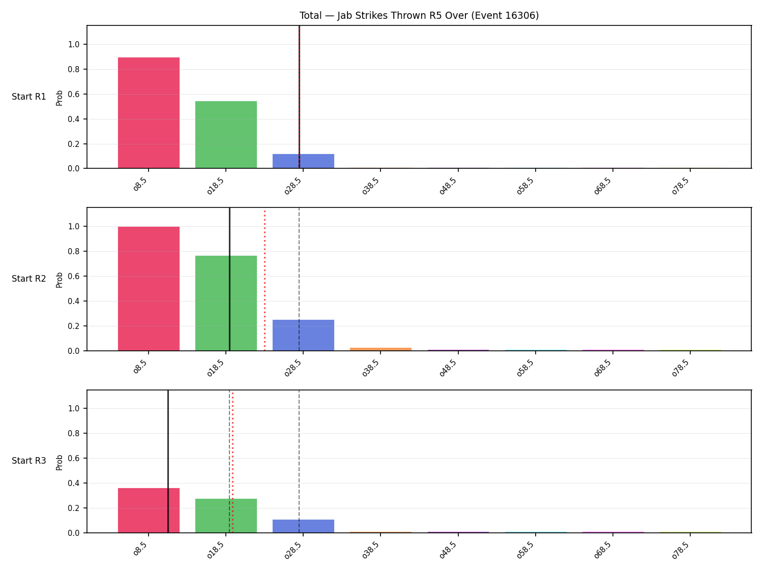 Stats/Round/Total Overs/Jab Strikes Thrown/Round 05/16306 Round 05 Over Snapshots — Prod