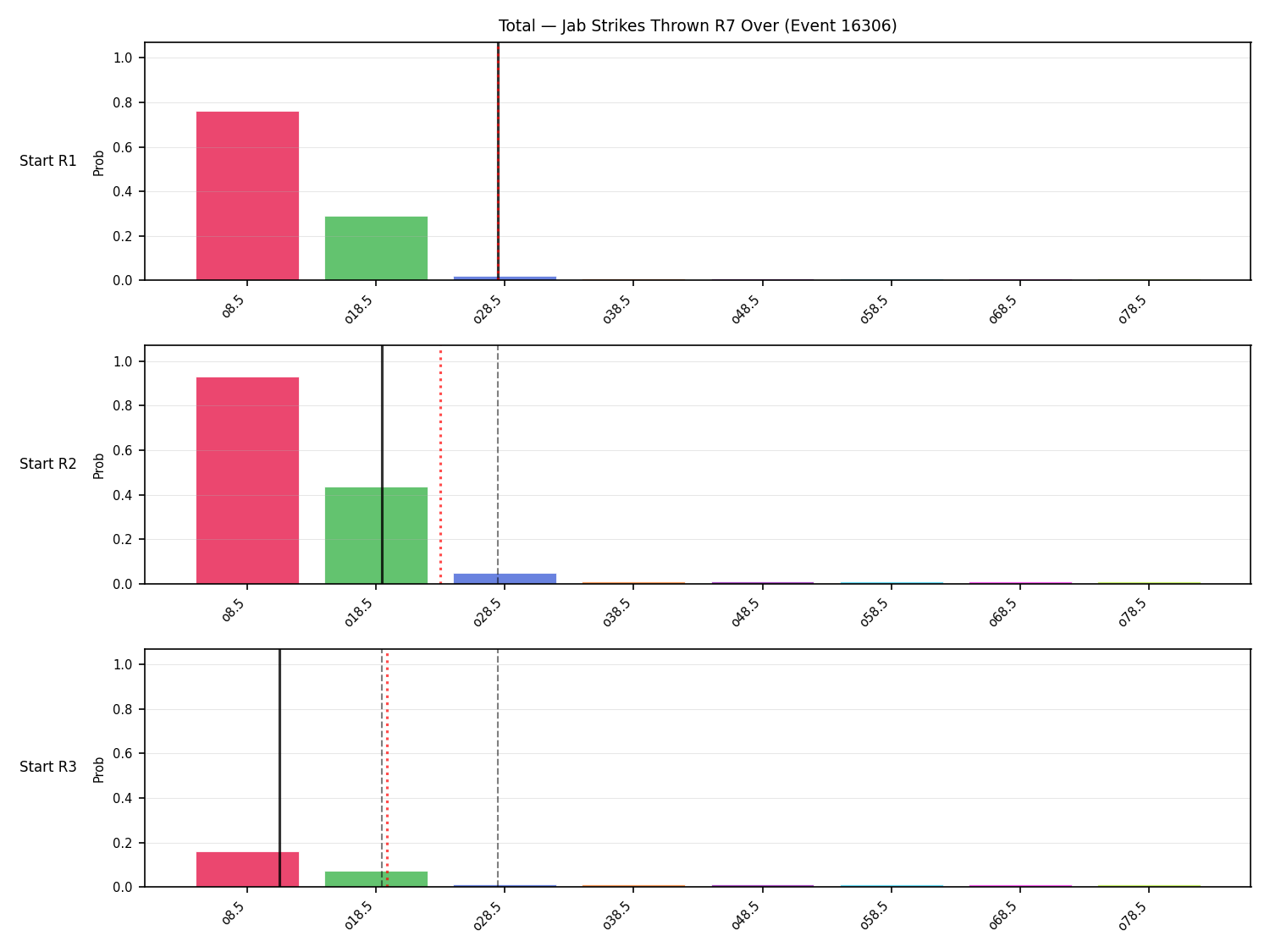 Stats/Round/Total Overs/Jab Strikes Thrown/Round 07/16306 Round 07 Over Snapshots — Prod