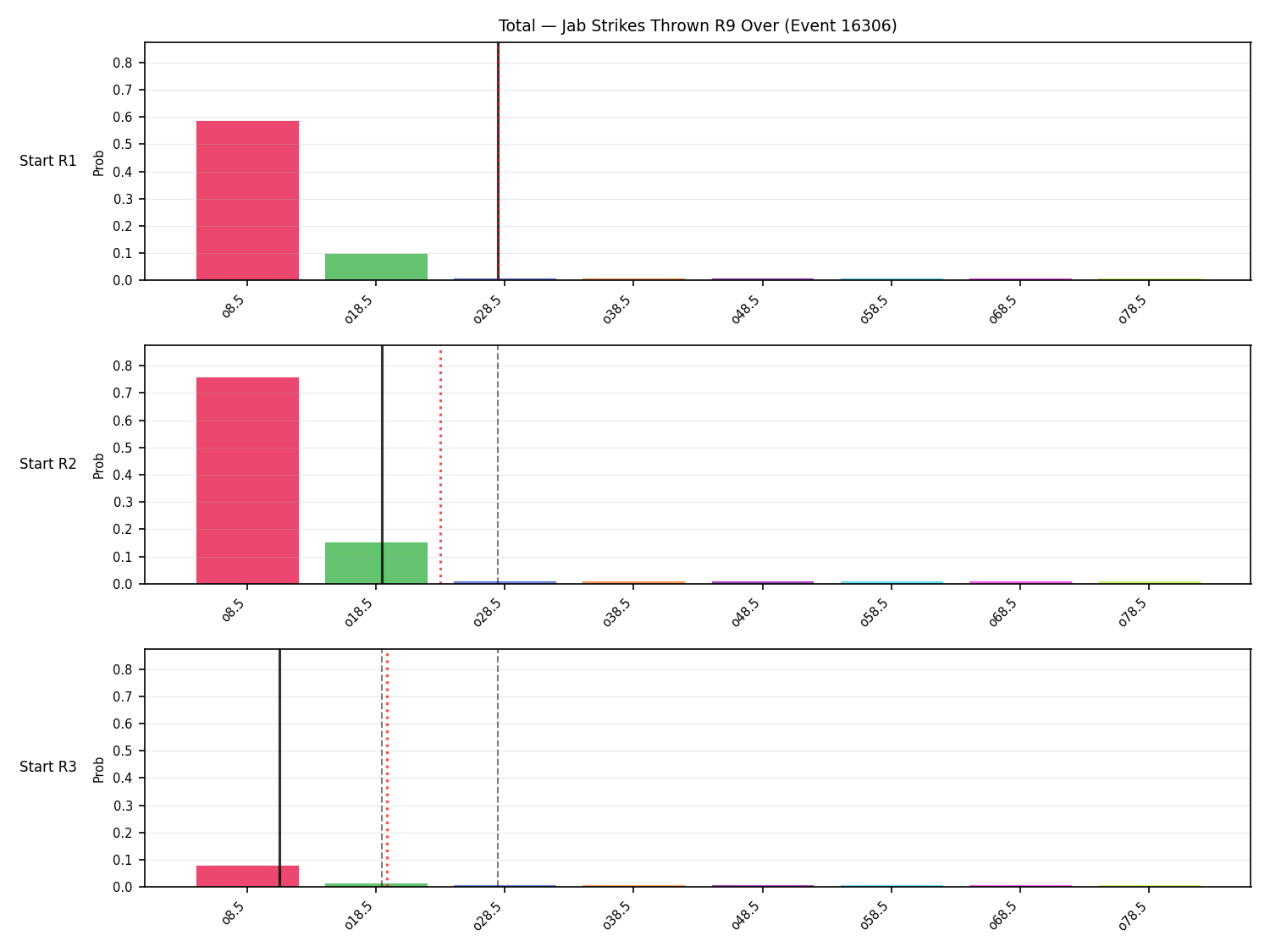Stats/Round/Total Overs/Jab Strikes Thrown/Round 09/16306 Round 09 Over Snapshots — Prod