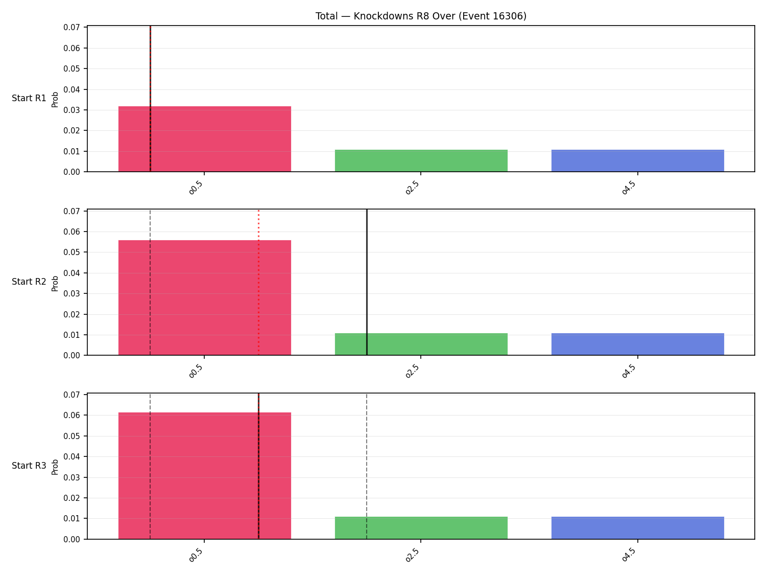 Stats/Round/Total Overs/Knockdowns/Round 08/16306 Round 08 Over Snapshots — Prod