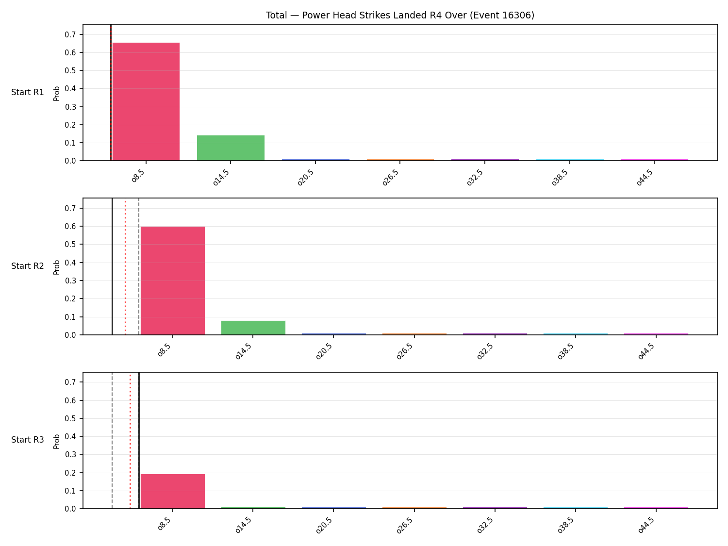 Stats/Round/Total Overs/Power Head Strikes Landed/Round 04/16306 Round 04 Over Snapshots — Prod