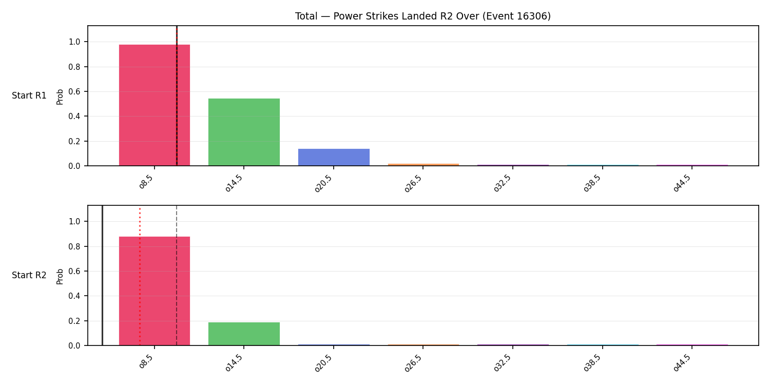 Stats/Round/Total Overs/Power Strikes Landed/Round 02/16306 Round 02 Over Snapshots — Prod