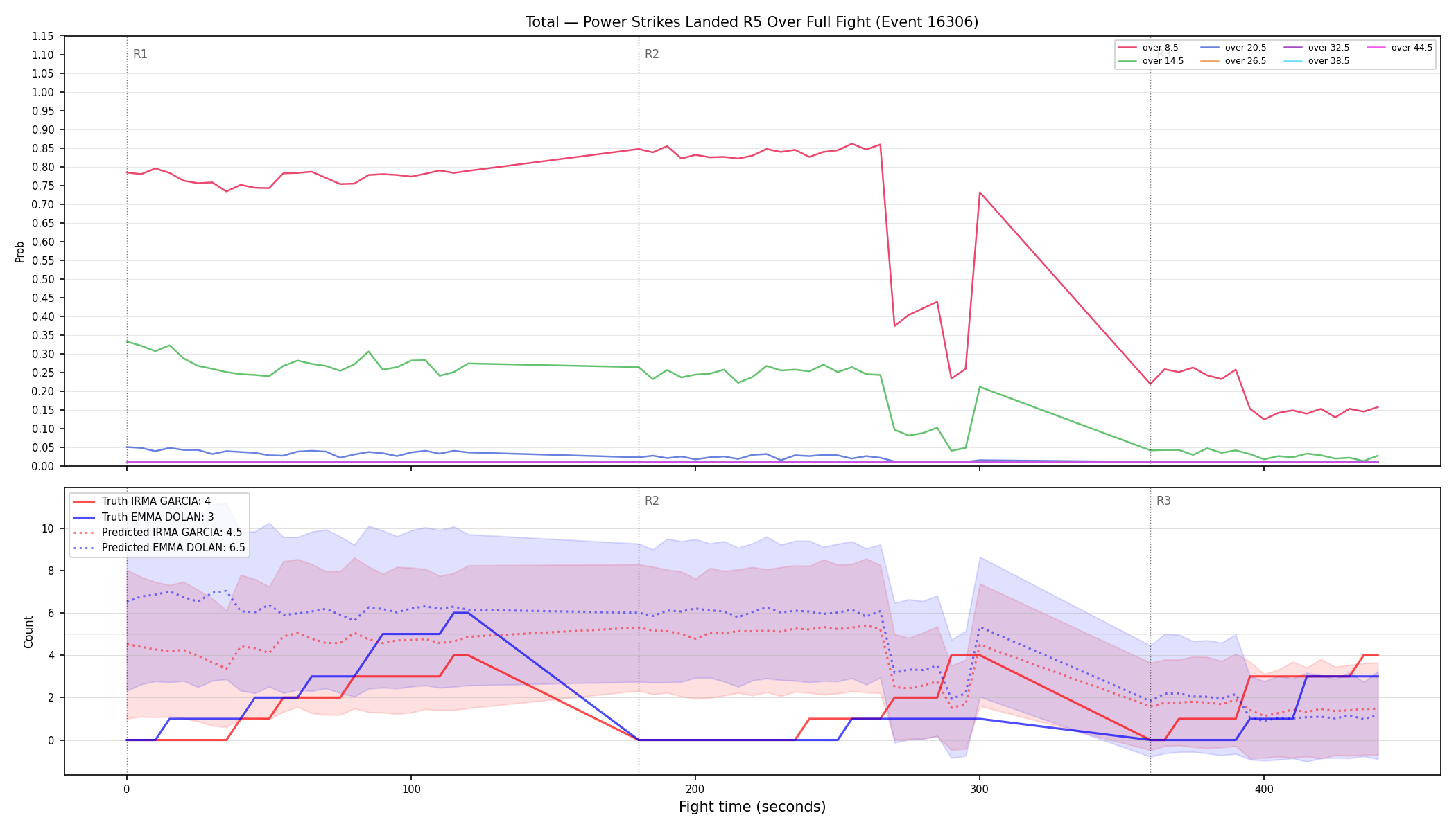 Stats/Round/Total Overs/Power Strikes Landed/Round 05/16306 Round 05 Over Fight — Prod