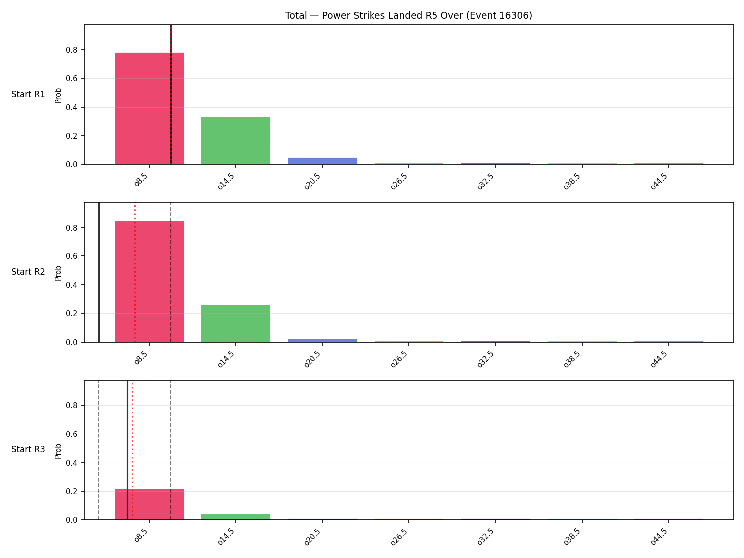 Stats/Round/Total Overs/Power Strikes Landed/Round 05/16306 Round 05 Over Snapshots — Prod
