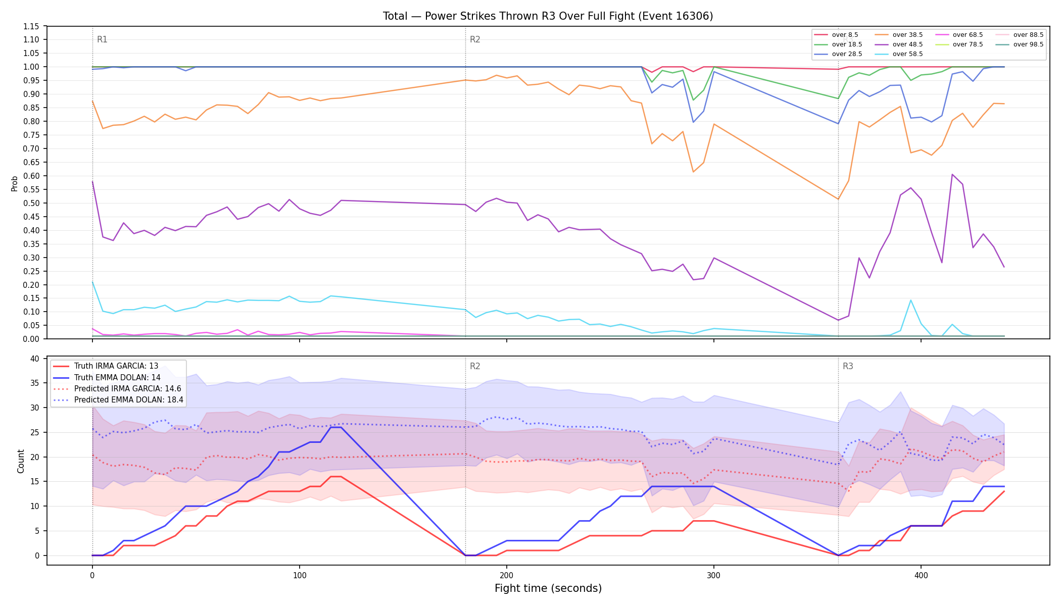 Stats/Round/Total Overs/Power Strikes Thrown/Round 03/16306 Round 03 Over Fight — Prod