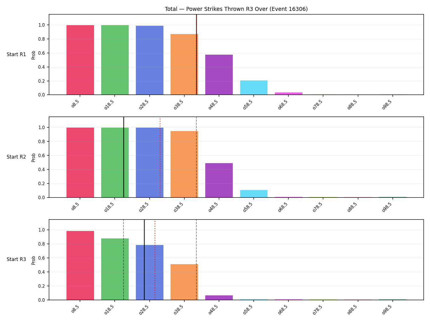 Stats/Round/Total Overs/Power Strikes Thrown/Round 03/16306 Round 03 Over Snapshots — Prod