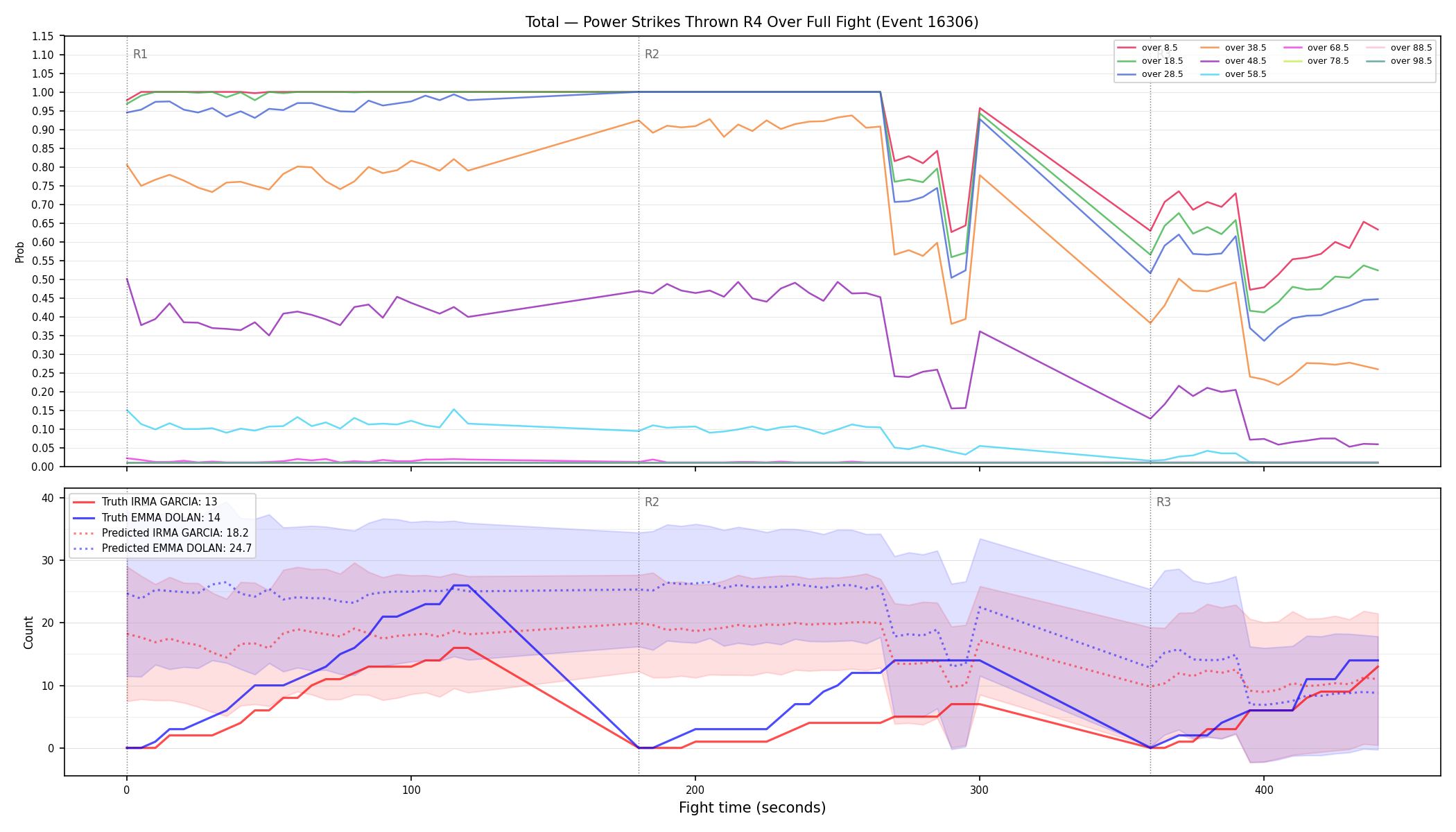 Stats/Round/Total Overs/Power Strikes Thrown/Round 04/16306 Round 04 Over Fight — Prod