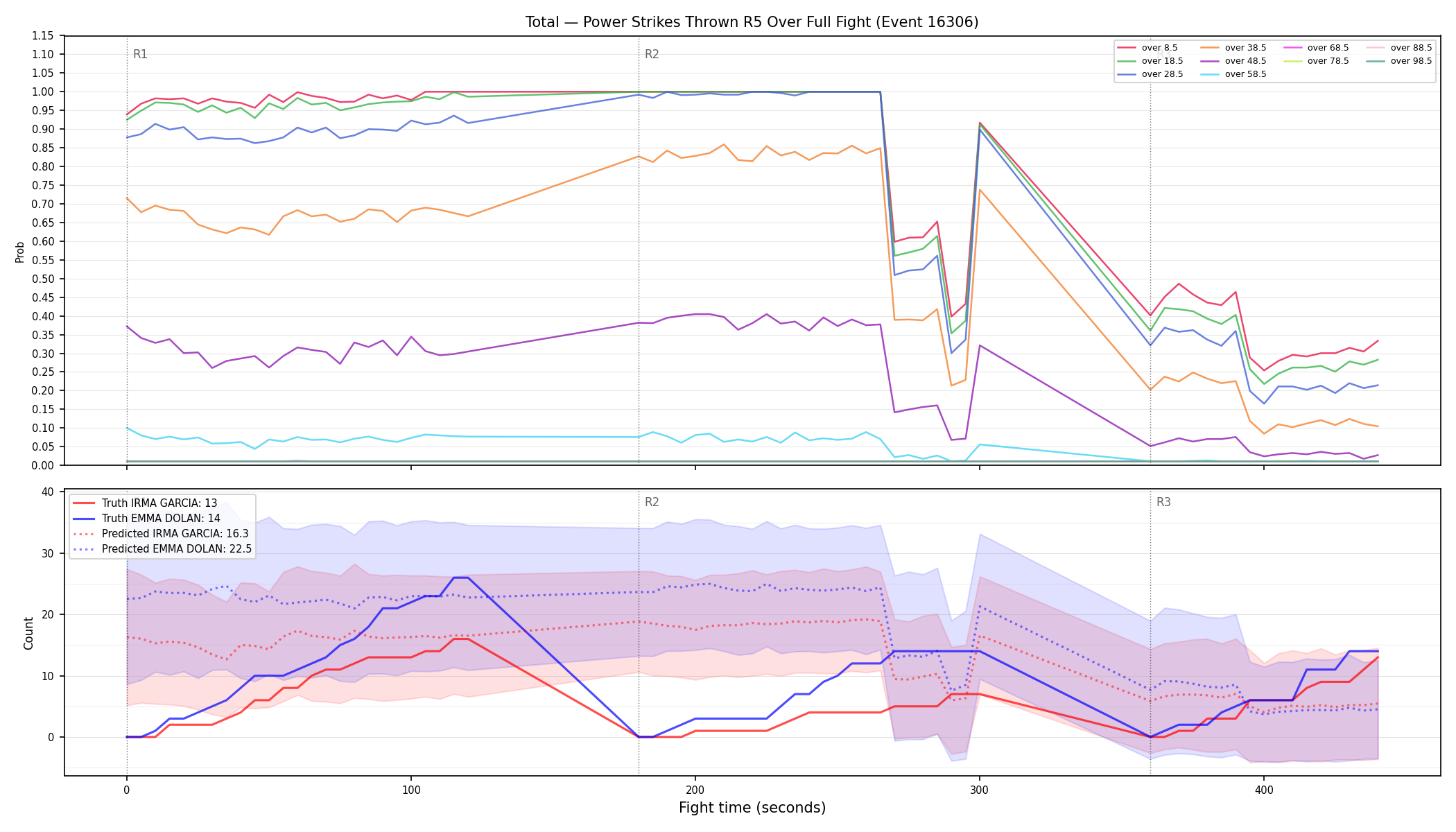 Stats/Round/Total Overs/Power Strikes Thrown/Round 05/16306 Round 05 Over Fight — Prod