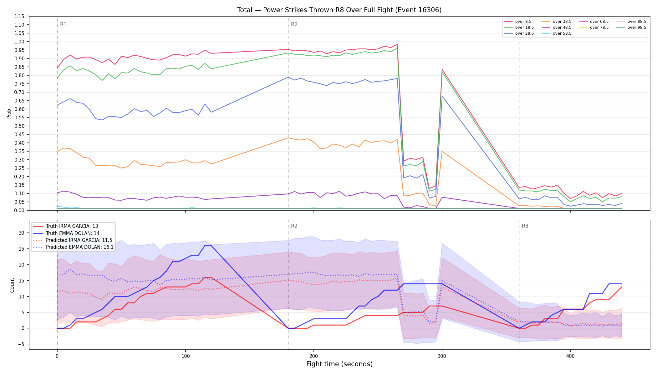 Stats/Round/Total Overs/Power Strikes Thrown/Round 08/16306 Round 08 Over Fight — Prod