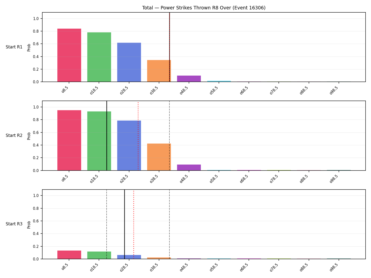 Stats/Round/Total Overs/Power Strikes Thrown/Round 08/16306 Round 08 Over Snapshots — Prod
