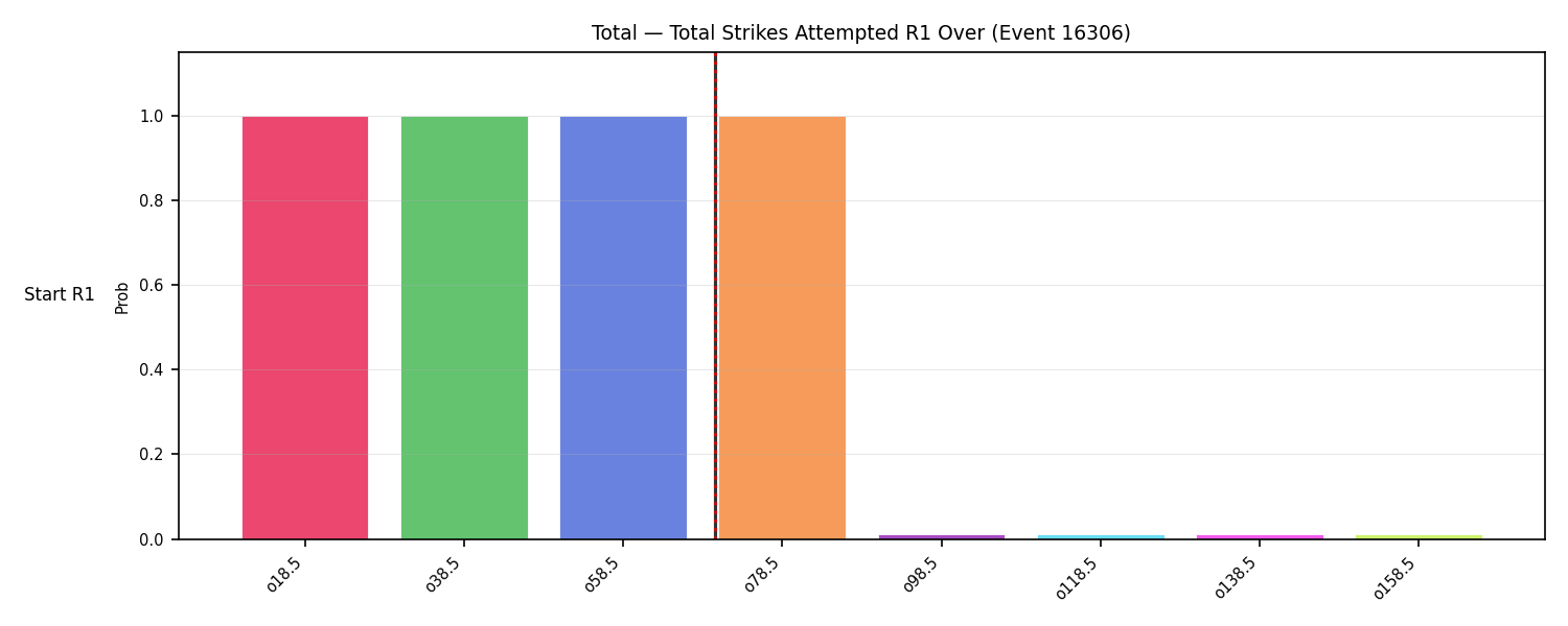 Stats/Round/Total Overs/Total Strikes Attempted/Round 01/16306 Round 01 Over Snapshots — Prod