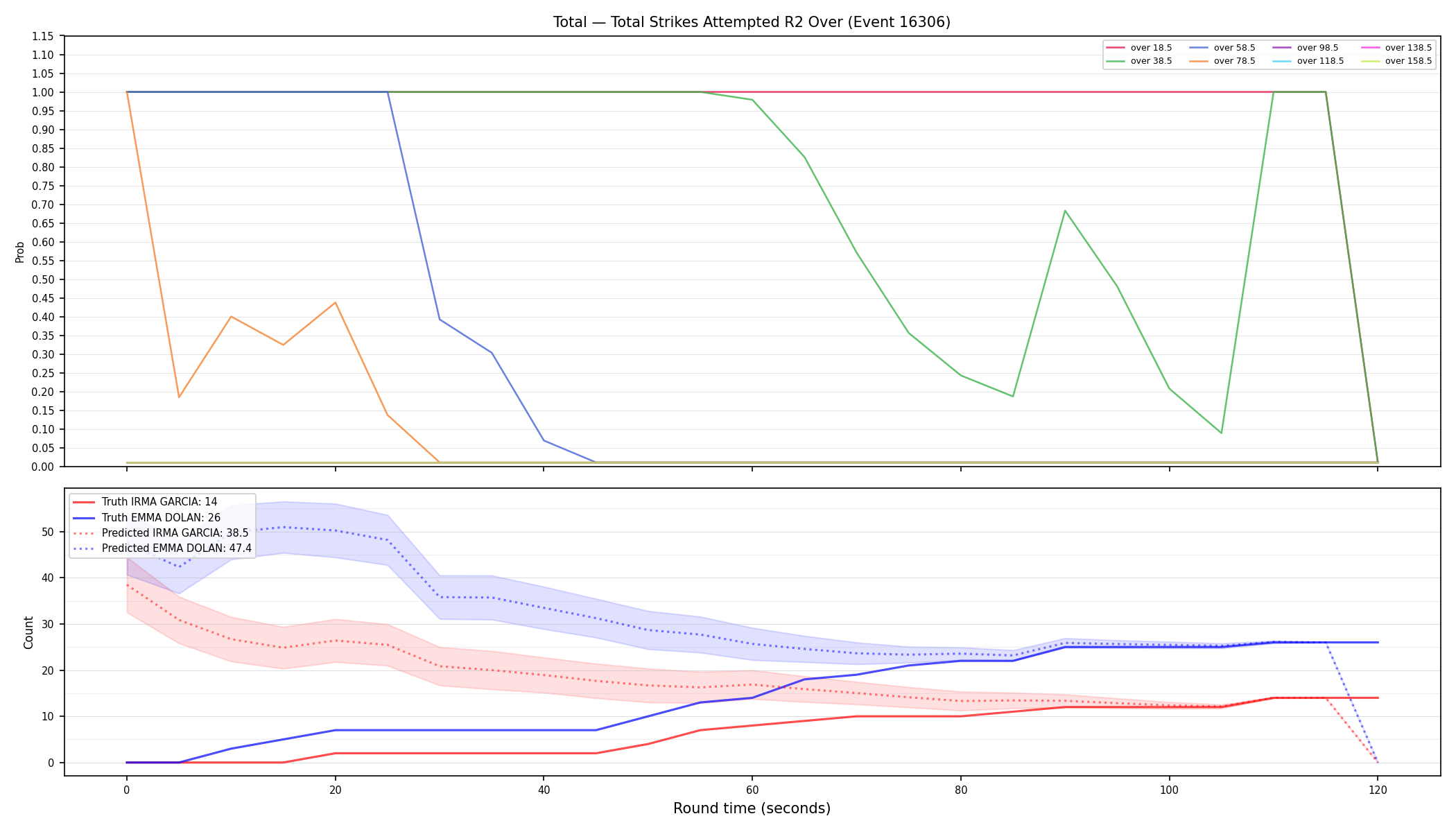 Stats/Round/Total Overs/Total Strikes Attempted/Round 02/16306 Round 02 Over — Prod