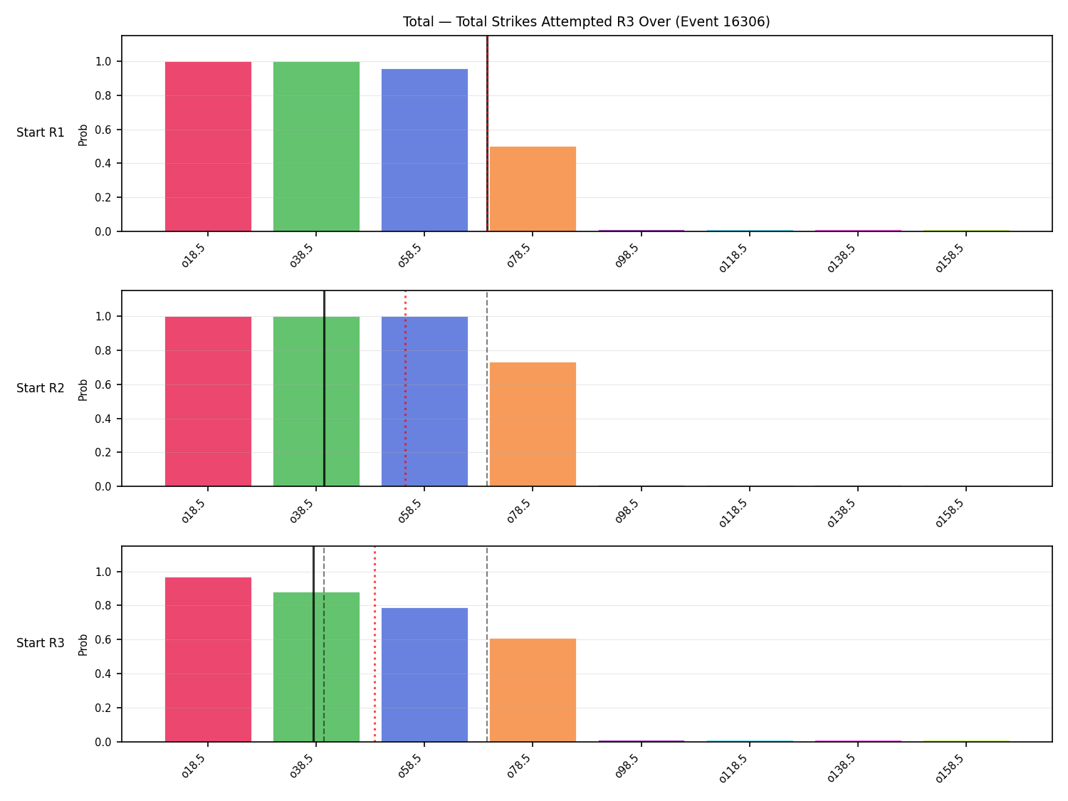 Stats/Round/Total Overs/Total Strikes Attempted/Round 03/16306 Round 03 Over Snapshots — Prod